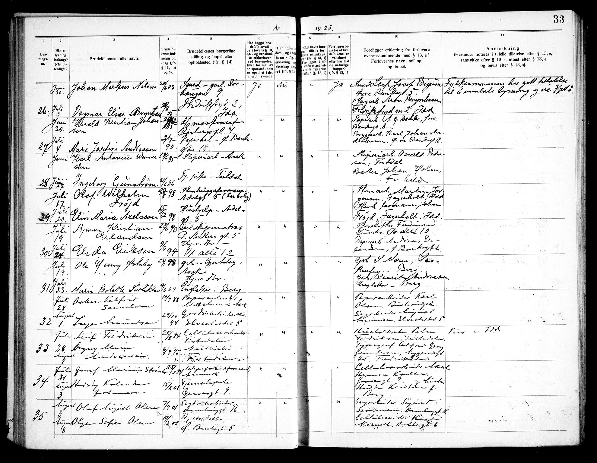 Halden prestekontor Kirkebøker, SAO/A-10909/H/Ha/L0001: Banns register no. I 1, 1919-1934, p. 33