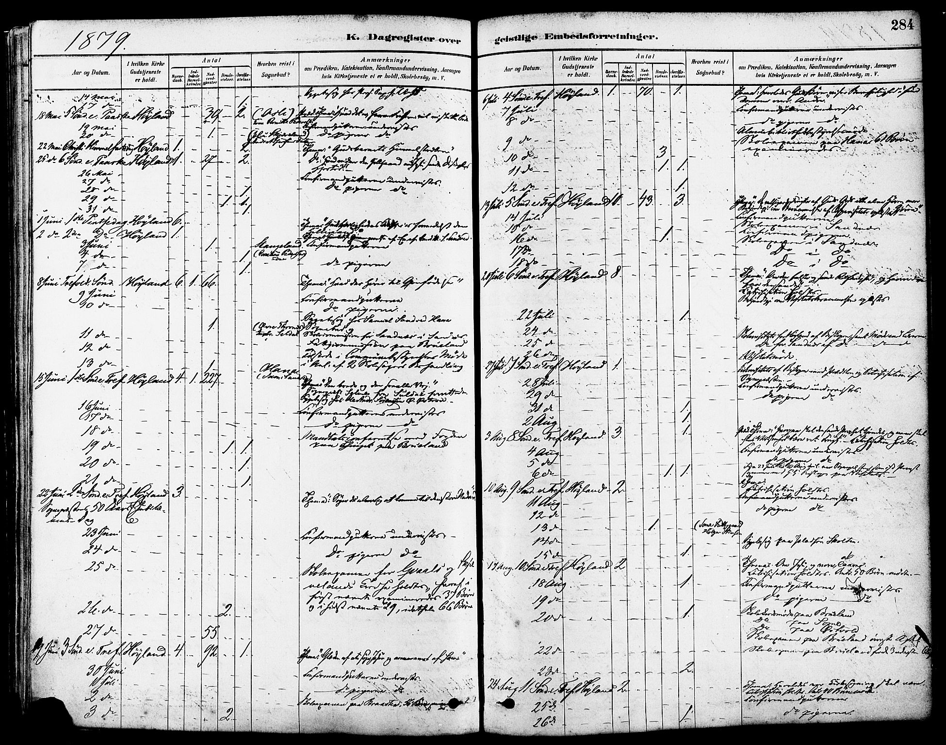 Høyland sokneprestkontor, AV/SAST-A-101799/001/30BA/L0011: Parish register (official) no. A 10, 1878-1888, p. 284