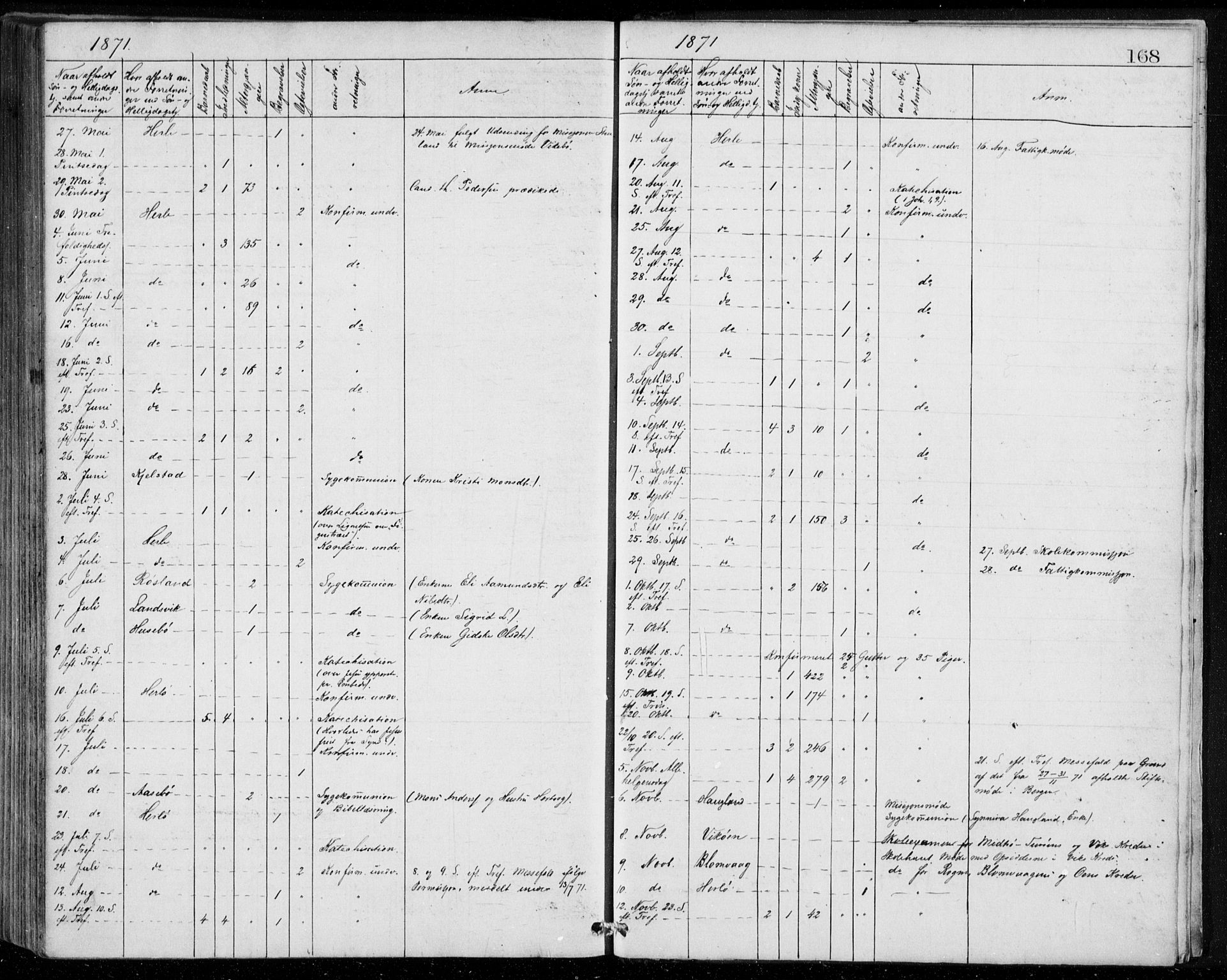 Herdla Sokneprestembete, SAB/A-75701/H/Haa: Parish register (official) no. A 2, 1869-1877, p. 168