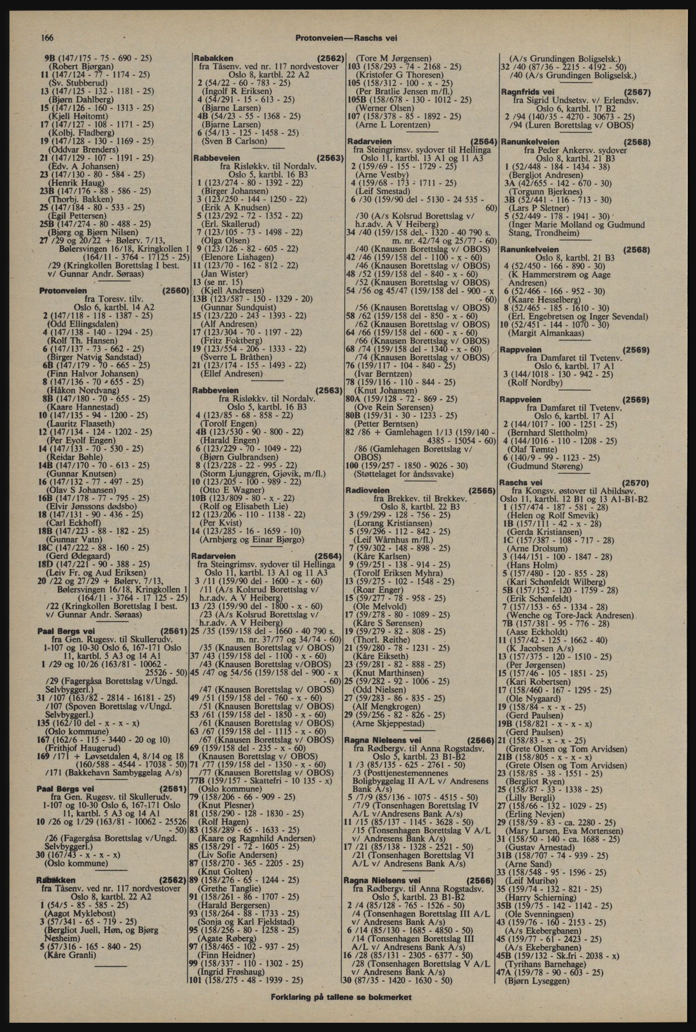 Kristiania/Oslo adressebok, PUBL/-, 1976-1977, p. 166