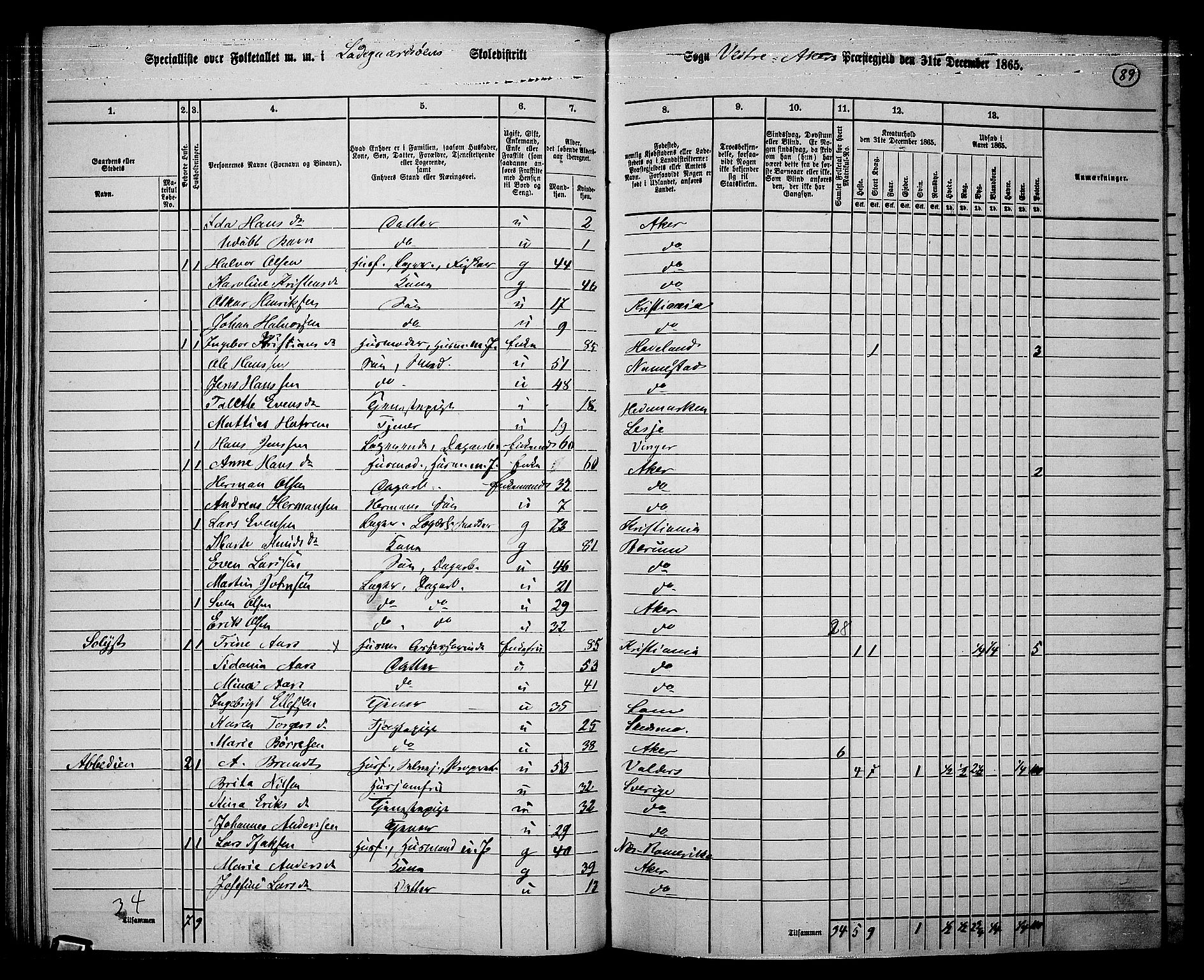 RA, 1865 census for Vestre Aker, 1865, p. 86