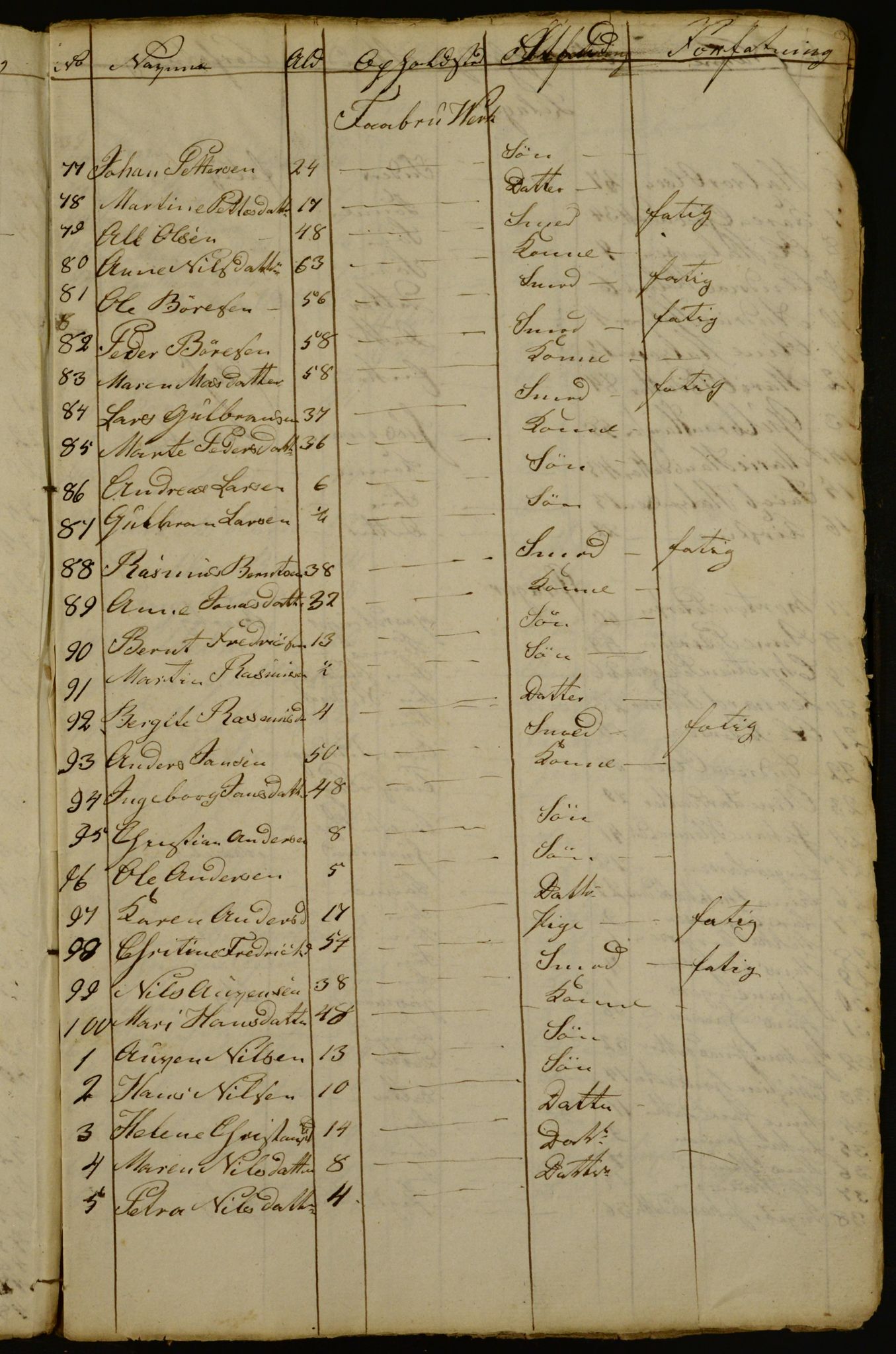 OBA, Census for Aker 1834, 1834