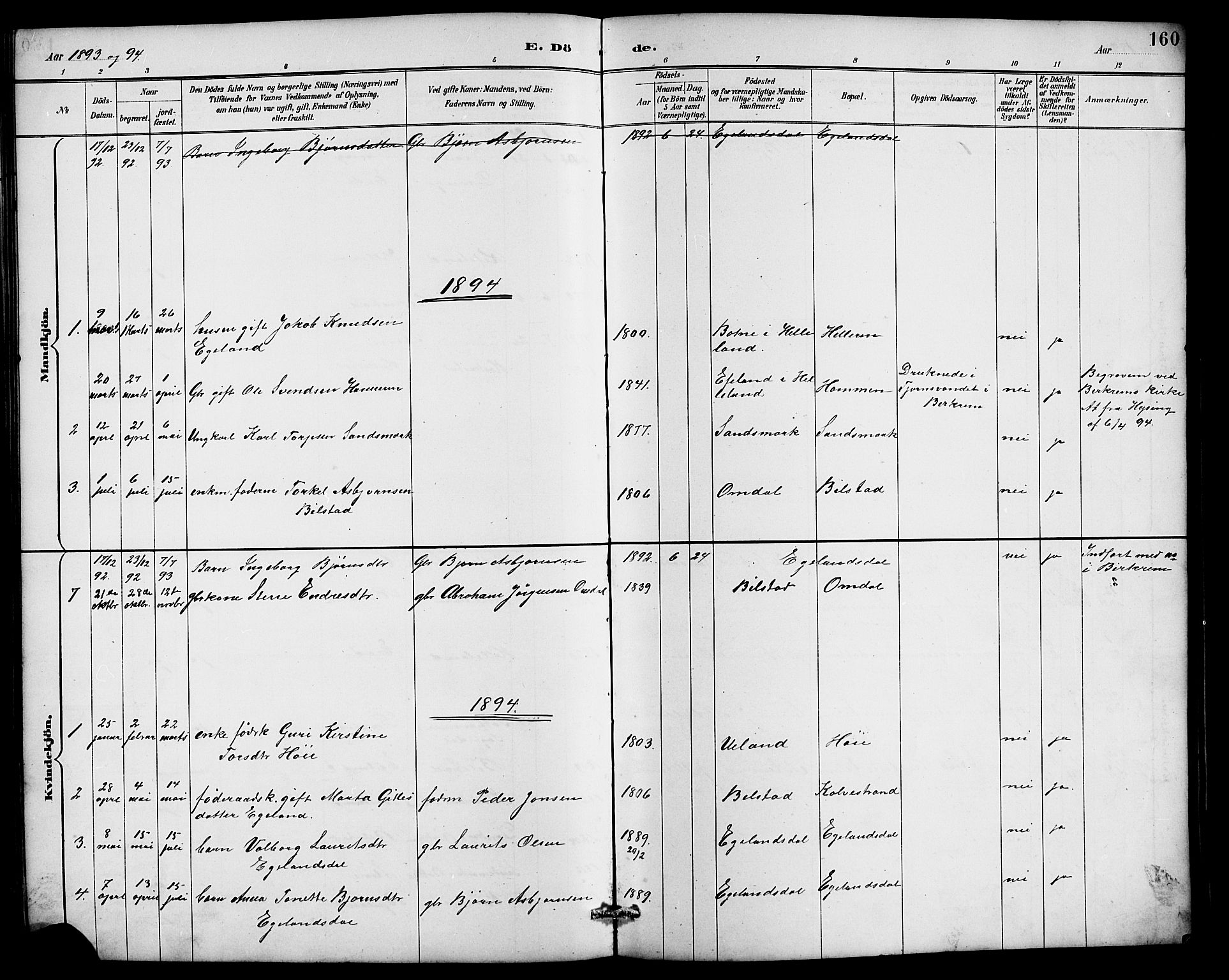 Lund sokneprestkontor, AV/SAST-A-101809/S07/L0007: Parish register (copy) no. B 7, 1890-1925, p. 160