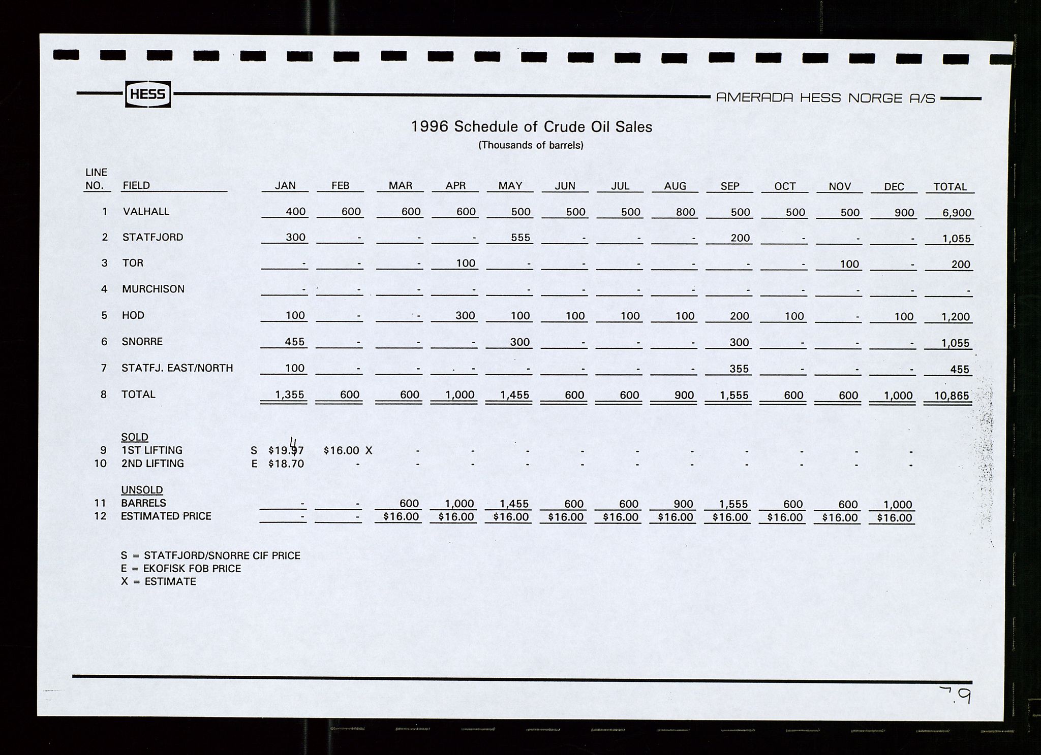 Pa 1766 - Hess Norge AS, AV/SAST-A-102451/A/Aa/L0001: Referater og sakspapirer, 1995-1997, p. 309