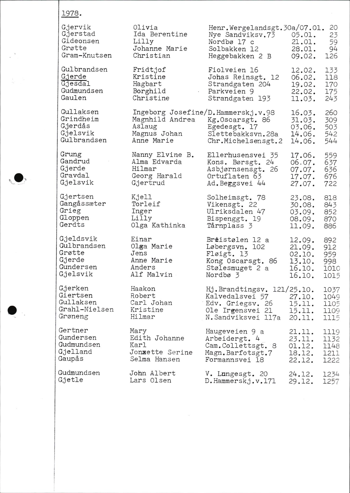 Byfogd og Byskriver i Bergen, SAB/A-3401/06/06Nb/L0011: Register til dødsfalljournaler, 1976-1992, p. 168