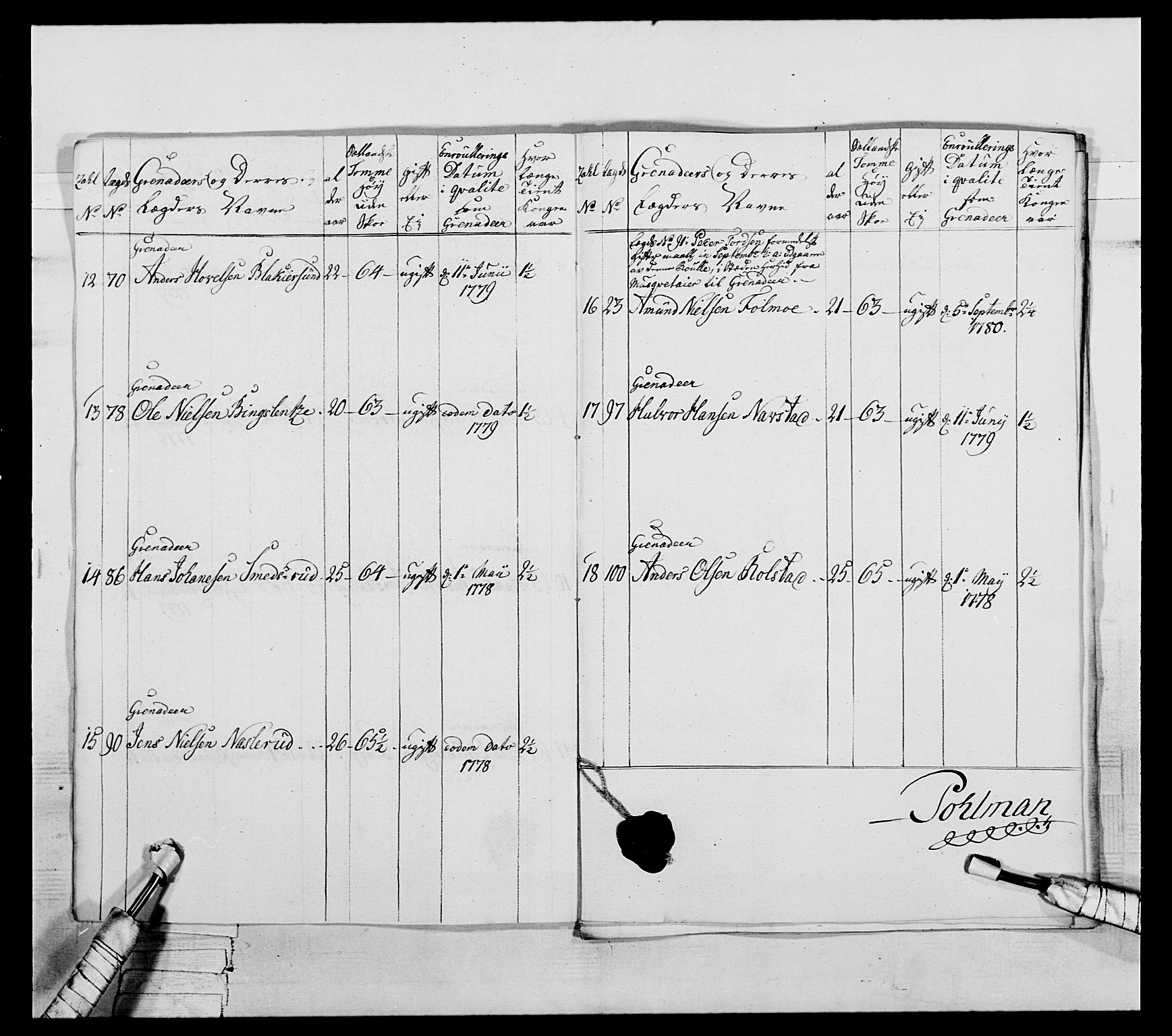 Generalitets- og kommissariatskollegiet, Det kongelige norske kommissariatskollegium, RA/EA-5420/E/Eh/L0044: 2. Akershusiske nasjonale infanteriregiment, 1779-1787, p. 179