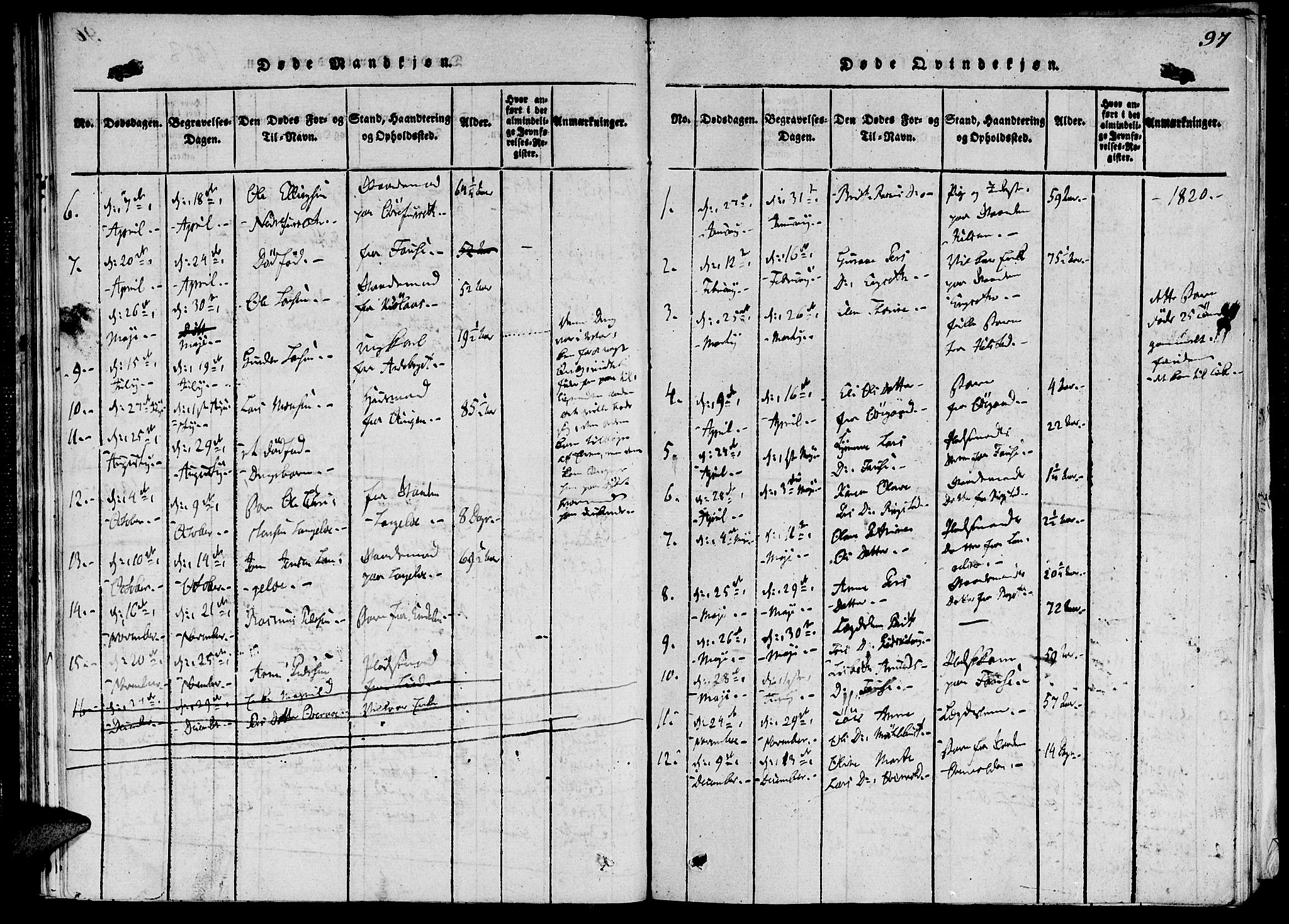 Ministerialprotokoller, klokkerbøker og fødselsregistre - Møre og Romsdal, AV/SAT-A-1454/520/L0273: Parish register (official) no. 520A03, 1817-1826, p. 97