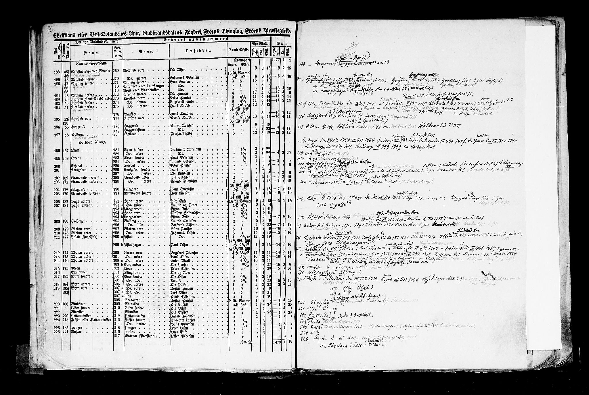 Rygh, AV/RA-PA-0034/F/Fb/L0004: Matrikkelen for 1838 - Christians amt (Oppland fylke), 1838, p. 19b