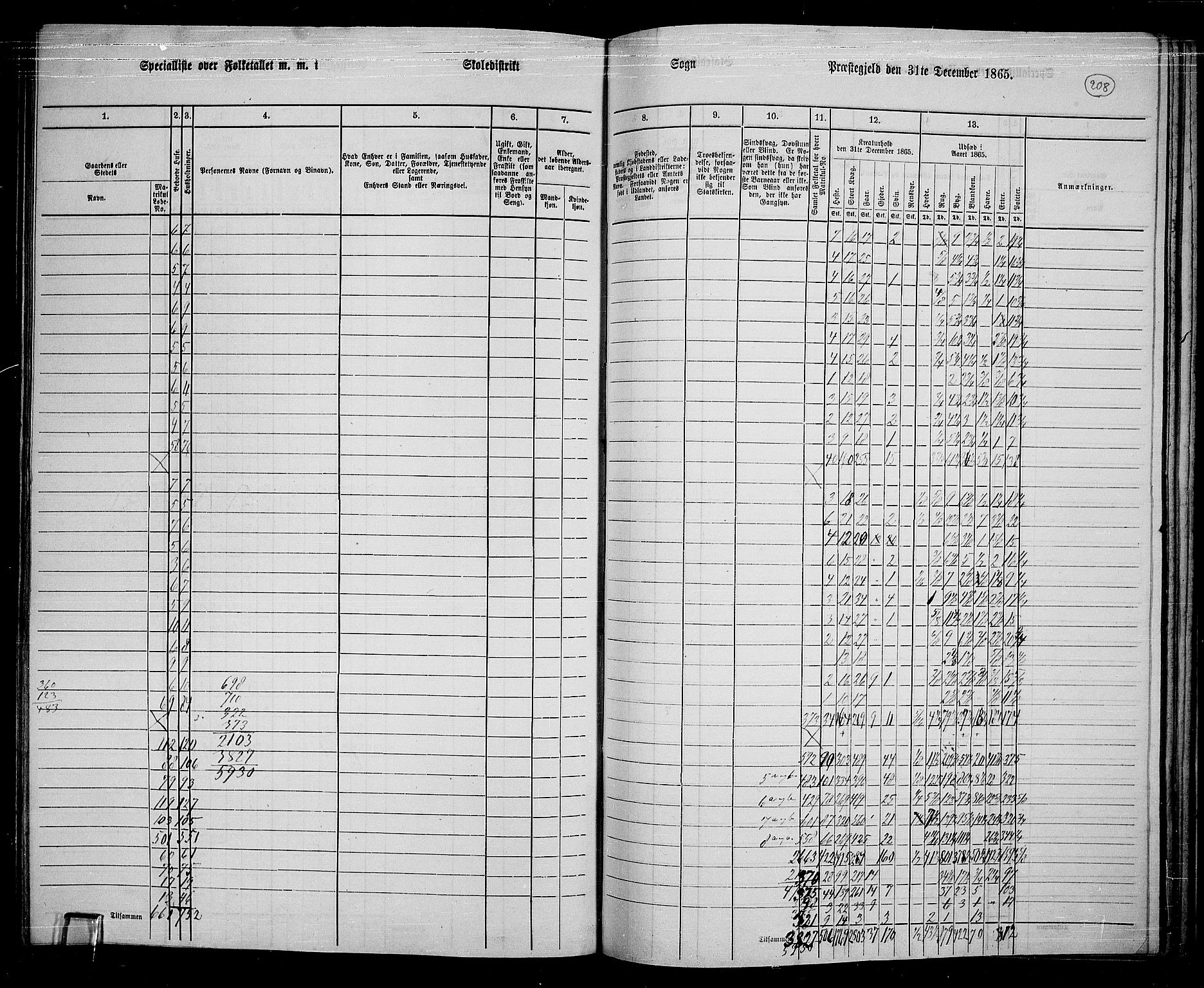 RA, 1865 census for Jevnaker, 1865, p. 192