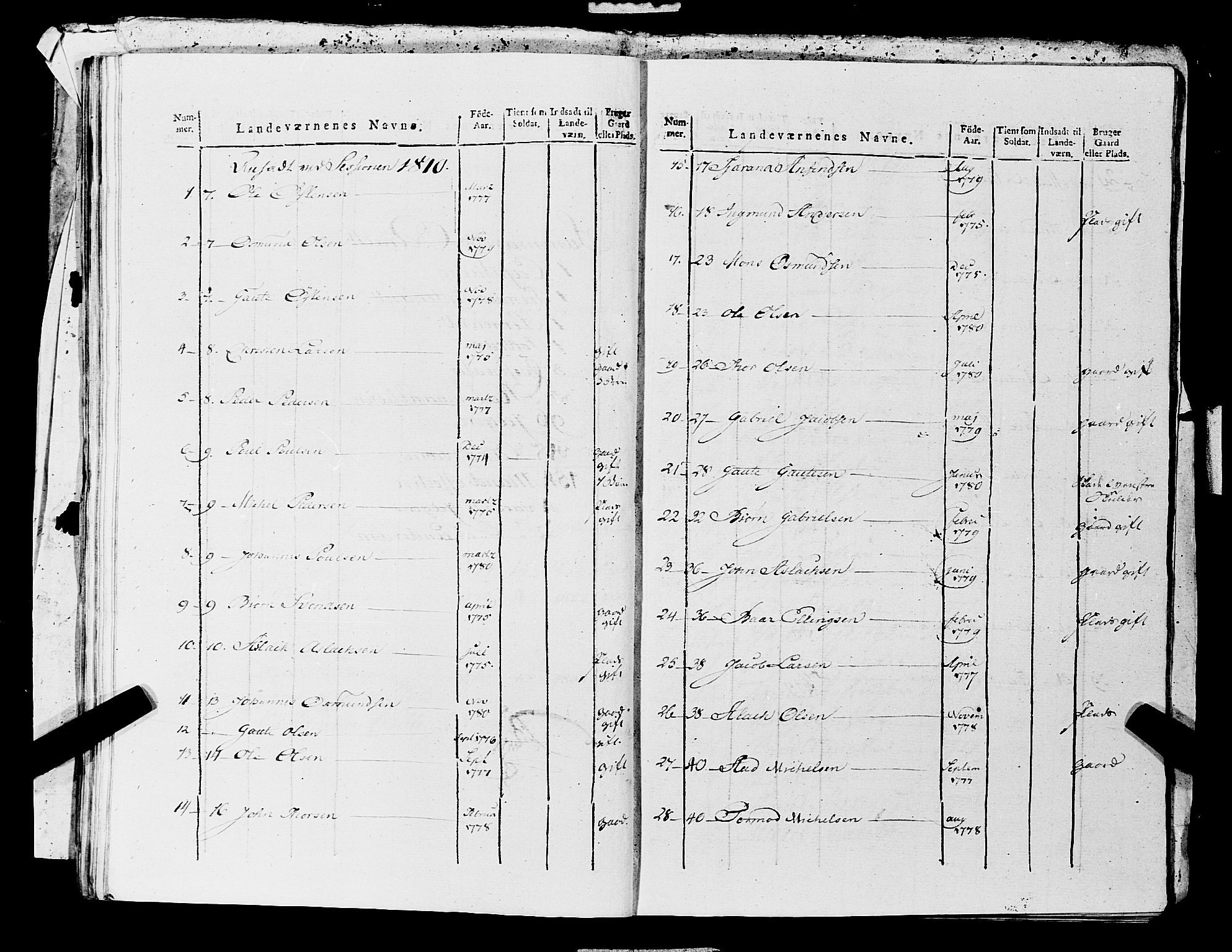 Fylkesmannen i Rogaland, AV/SAST-A-101928/99/3/325/325CA, 1655-1832, p. 10941