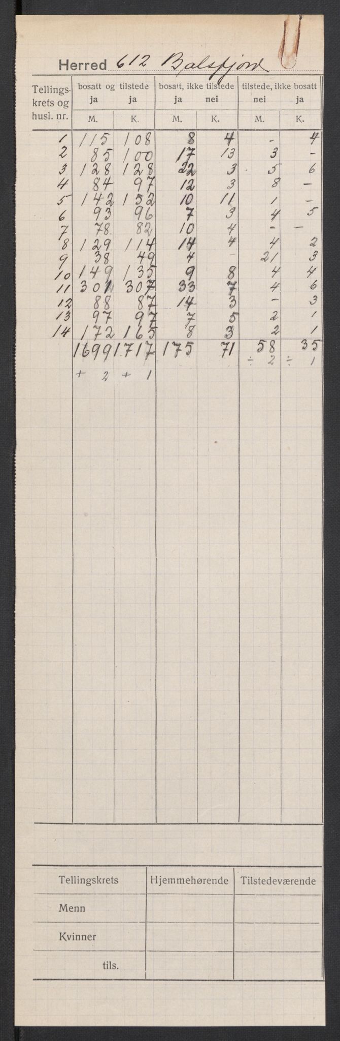 SATØ, 1920 census for Balsfjord, 1920, p. 2