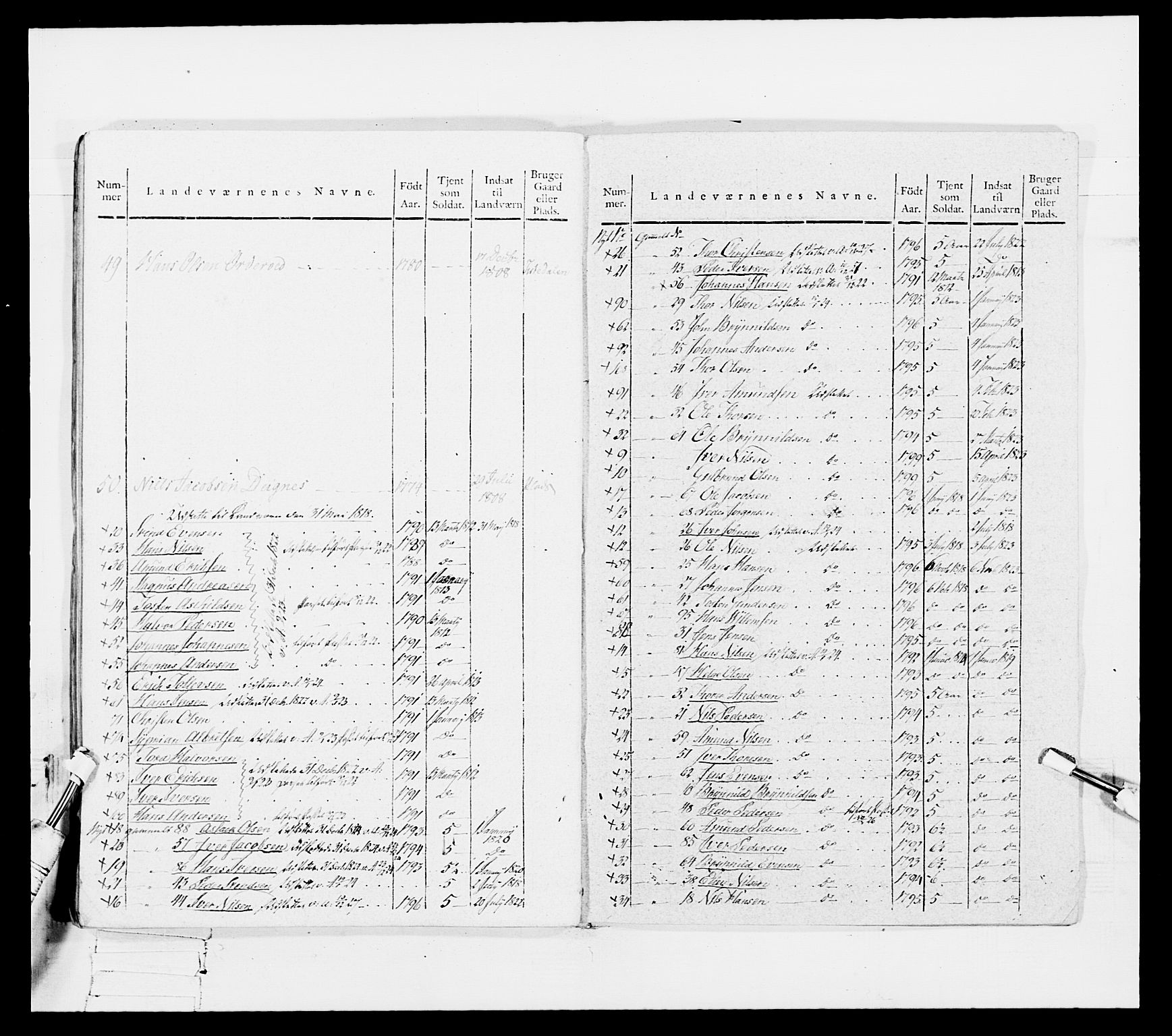 Generalitets- og kommissariatskollegiet, Det kongelige norske kommissariatskollegium, AV/RA-EA-5420/E/Eh/L0050: Akershusiske skarpskytterregiment, 1812, p. 674