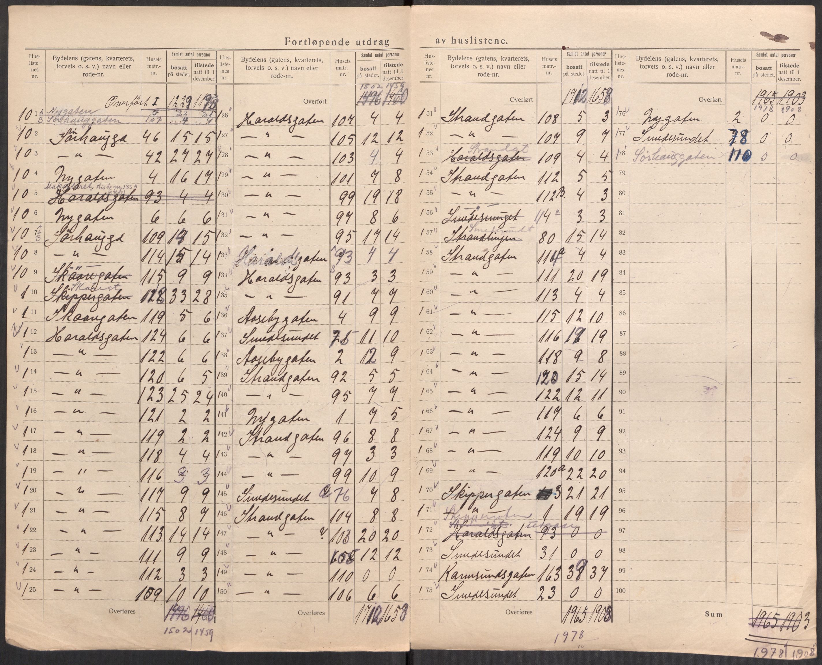 SAST, 1920 census for Haugesund, 1920, p. 25