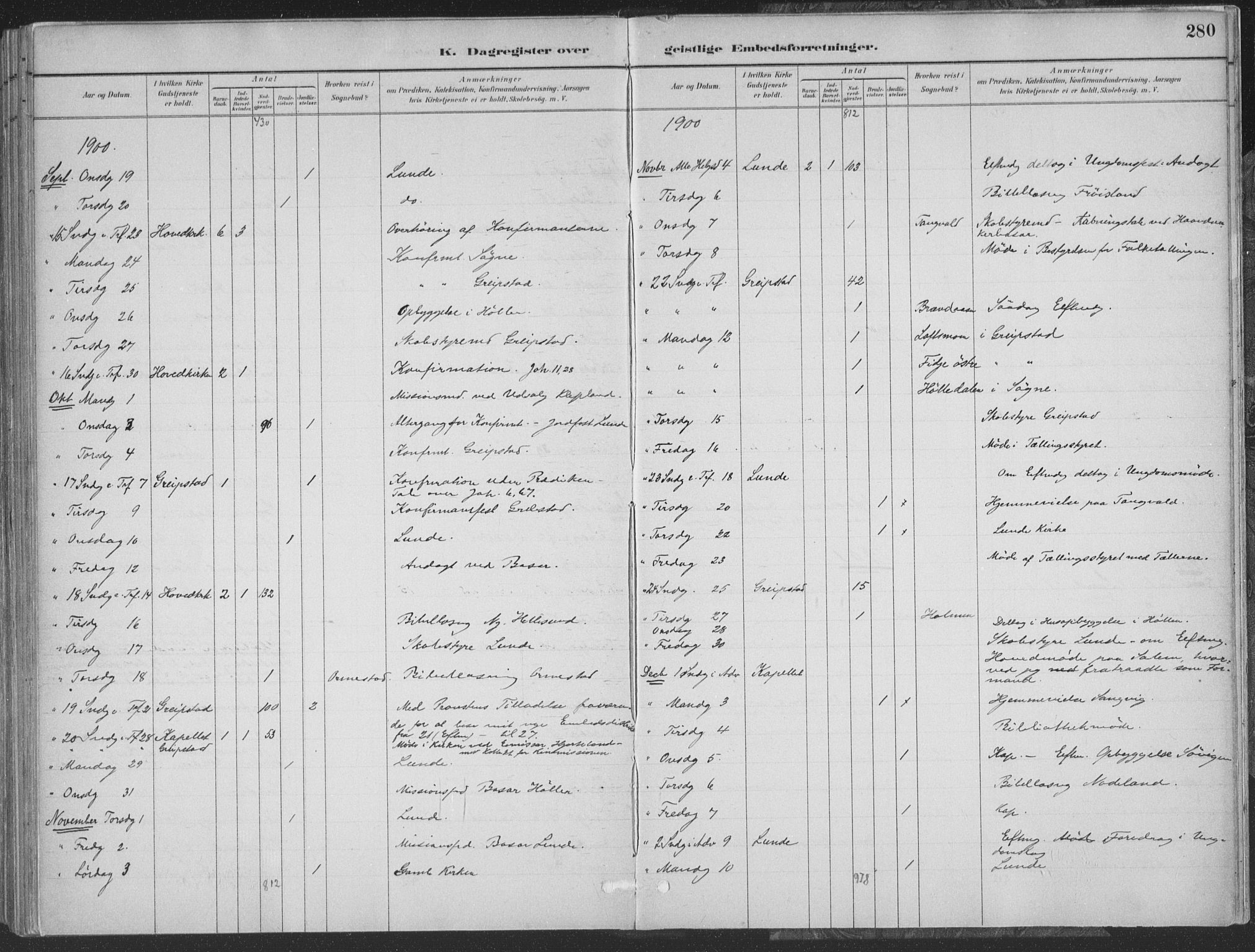 Søgne sokneprestkontor, AV/SAK-1111-0037/F/Fa/Faa/L0003: Parish register (official) no. A 3, 1883-1910, p. 280