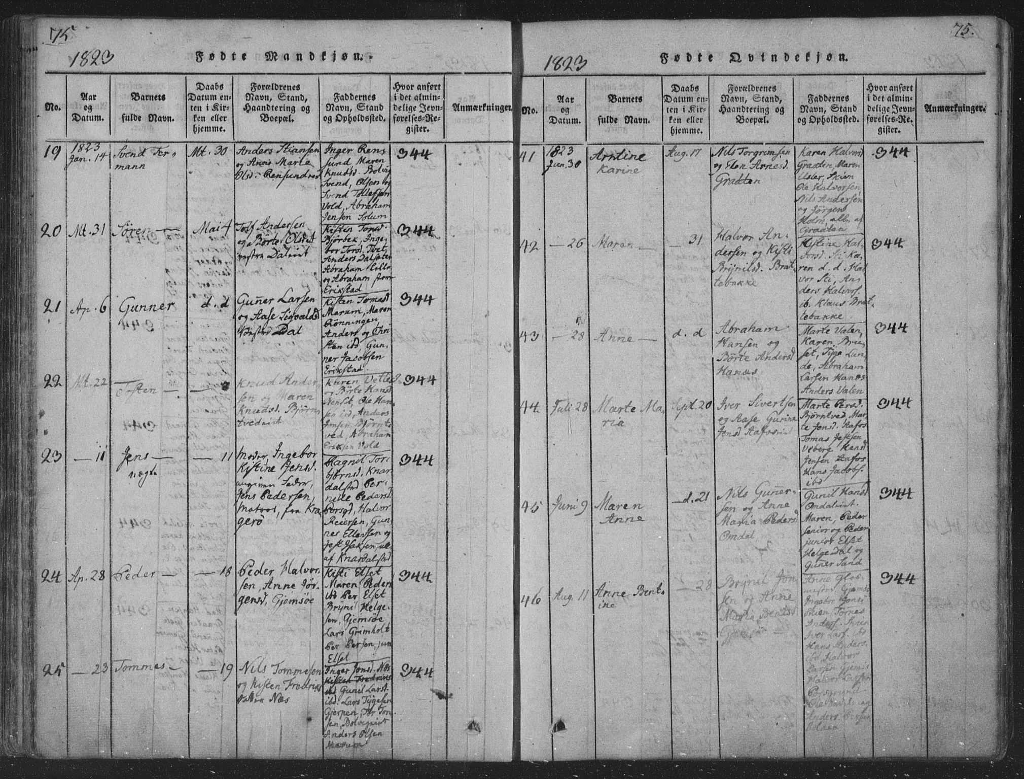 Solum kirkebøker, SAKO/A-306/F/Fa/L0004: Parish register (official) no. I 4, 1814-1833, p. 75