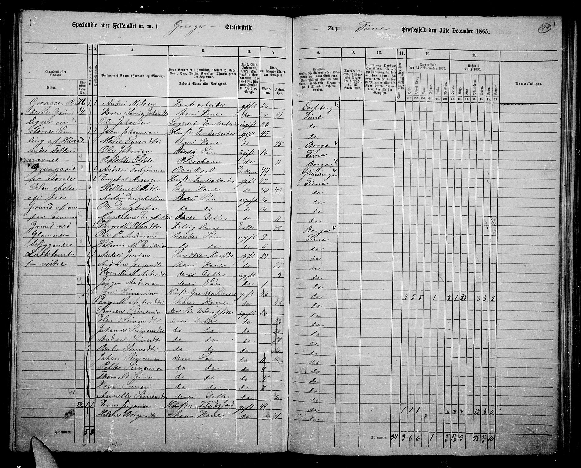 RA, 1865 census for Tune, 1865, p. 179