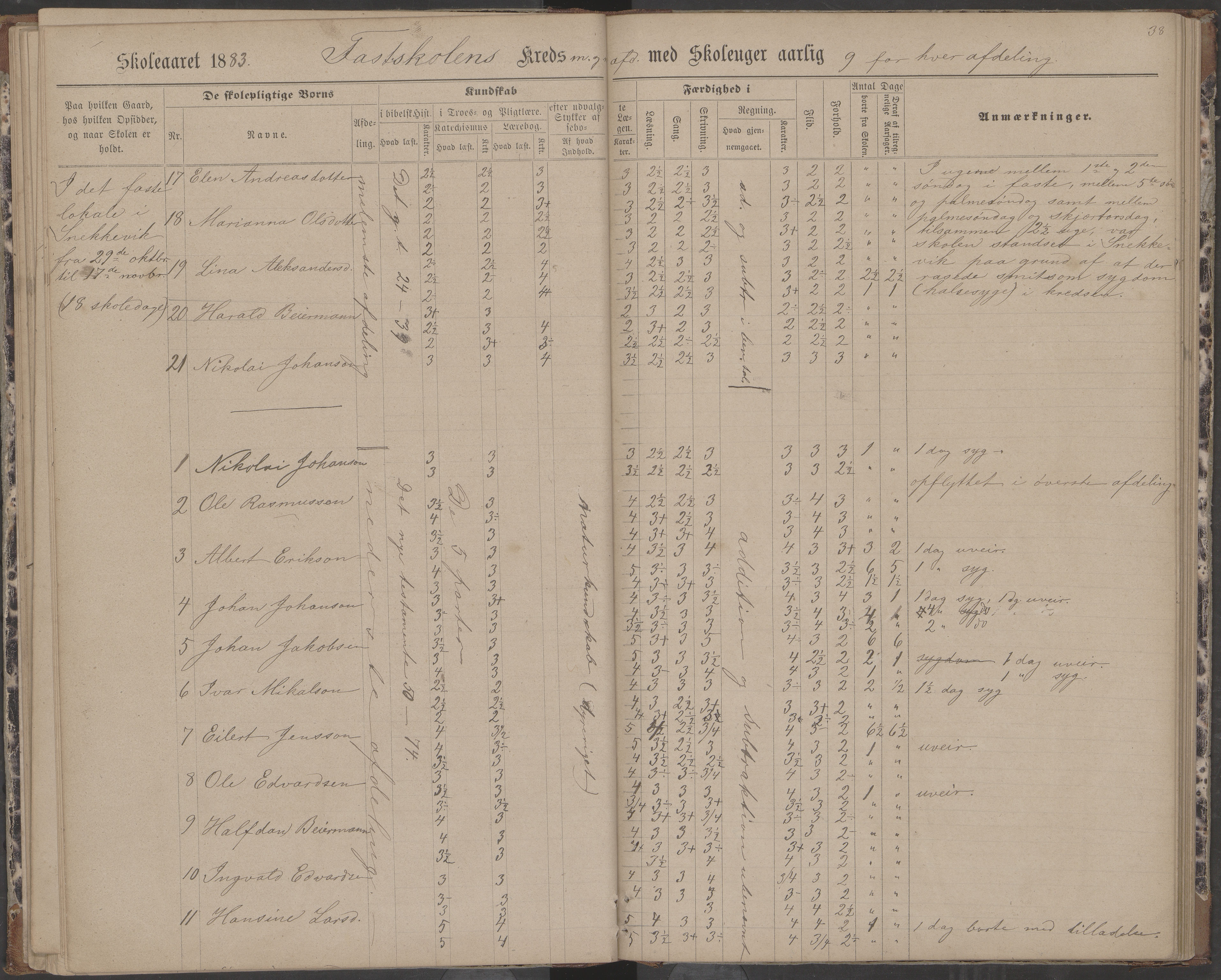 Dønna kommune. Dønnes fastskole, AIN/K-18270.510.01/442/L0004: Skoleprotokoll, 1880-1887