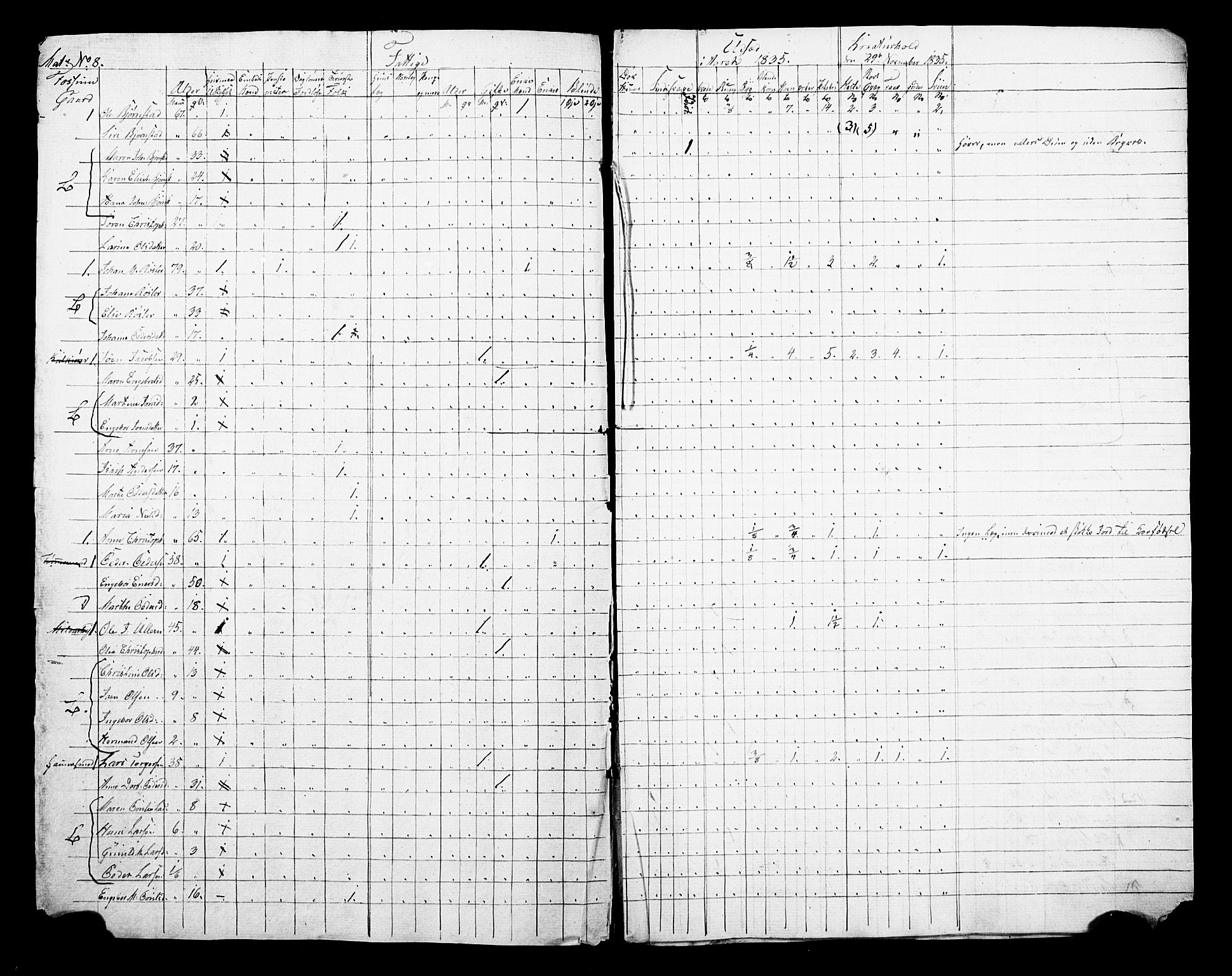 SAO, Census 1835 for Asker, 1835, p. 126