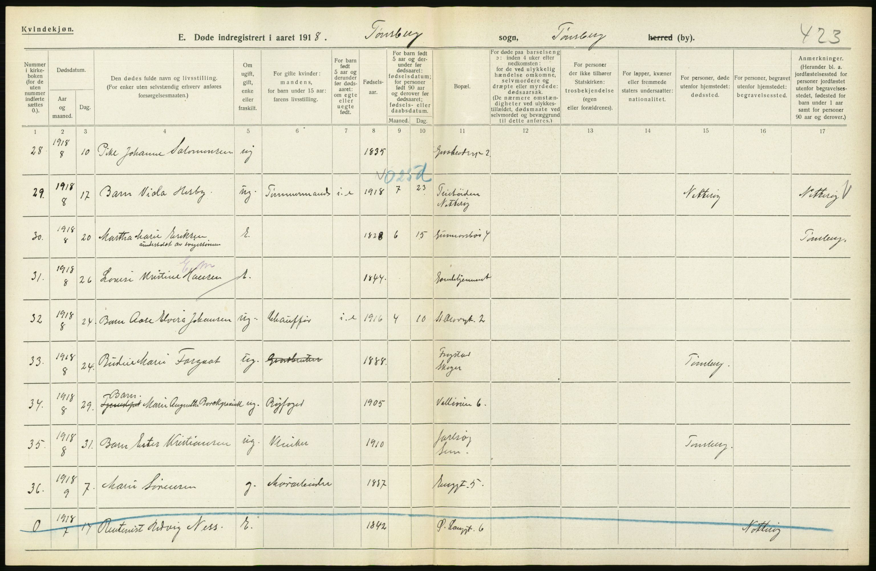 Statistisk sentralbyrå, Sosiodemografiske emner, Befolkning, AV/RA-S-2228/D/Df/Dfb/Dfbh/L0023: Vestfold fylke: Døde. Bygder og byer., 1918, p. 490