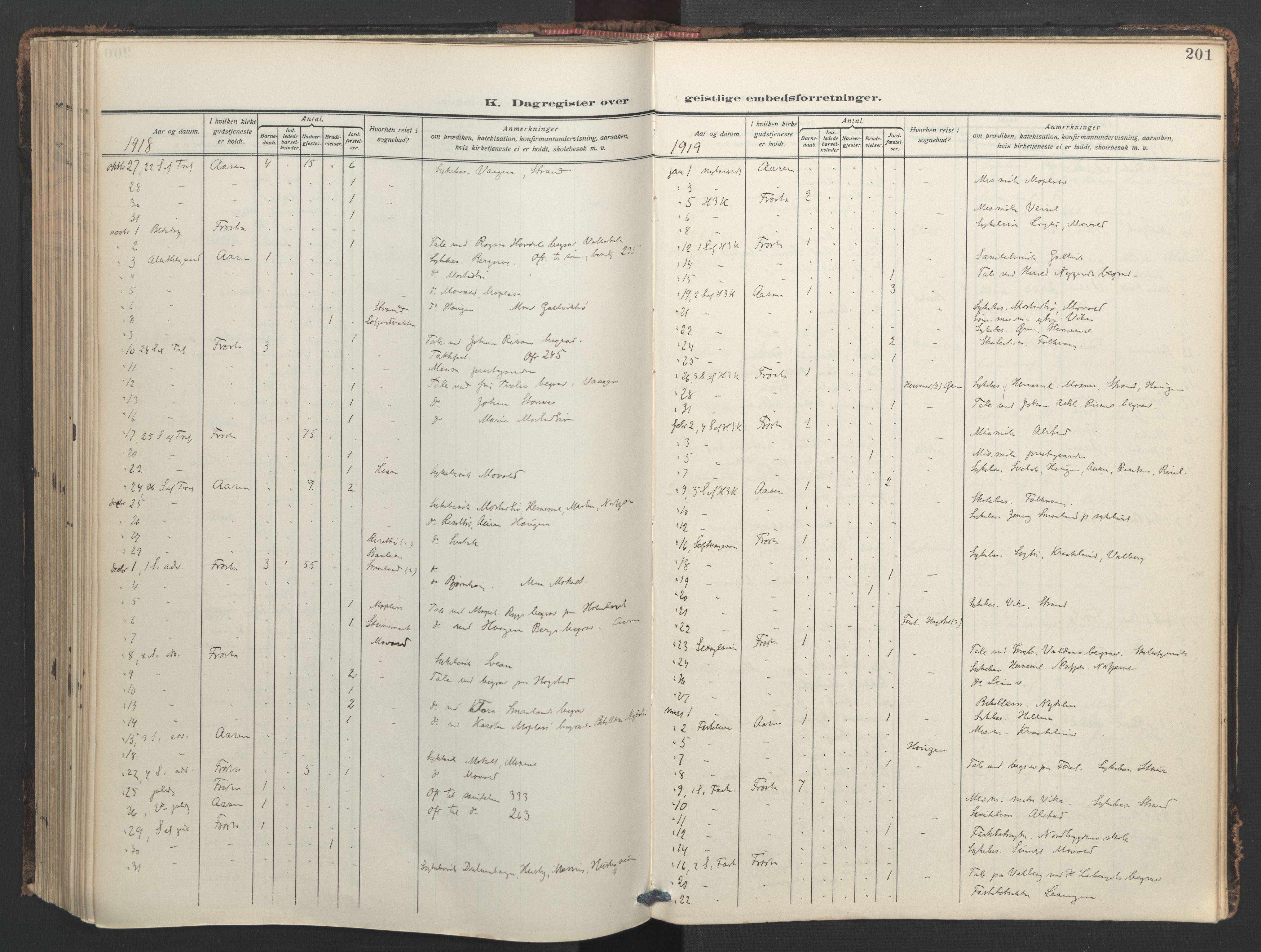 Ministerialprotokoller, klokkerbøker og fødselsregistre - Nord-Trøndelag, SAT/A-1458/713/L0123: Parish register (official) no. 713A12, 1911-1925, p. 201