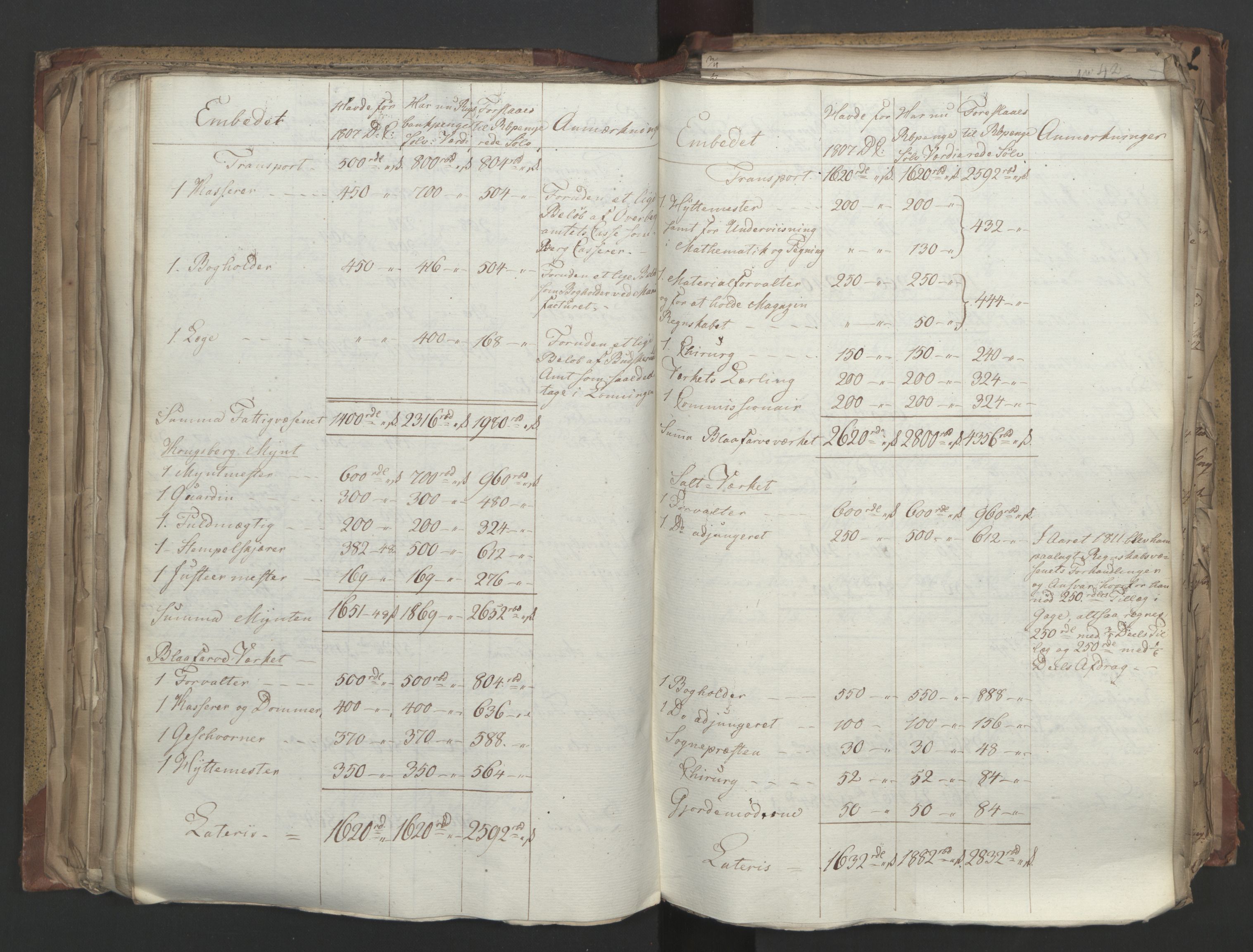 Statsrådsavdelingen i Stockholm, AV/RA-S-1003/D/Da/L0004: Regjeringsinnstillinger nr. 788-999, 1815, p. 210