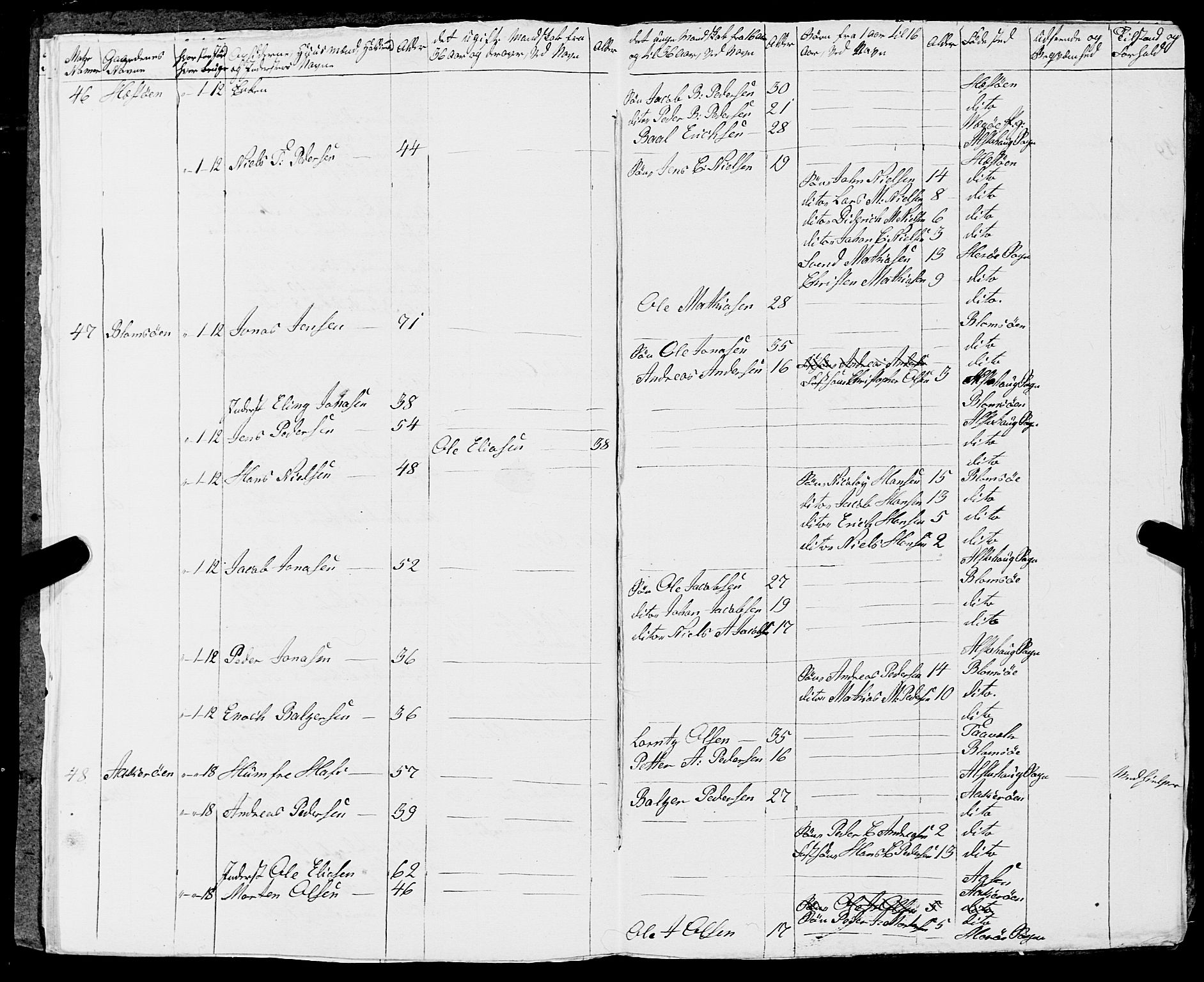 Fylkesmannen i Nordland, AV/SAT-A-0499/1.1/R/Ra/L0008: Innrulleringsmanntall for Vega, Tjøtta og Vevelstad, 1808-1835, p. 261