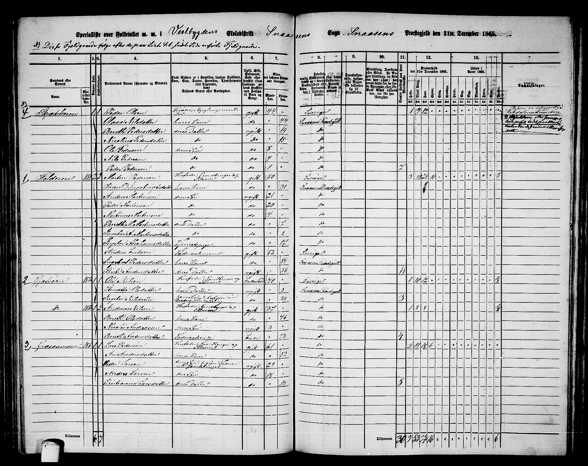 RA, 1865 census for Snåsa, 1865, p. 84