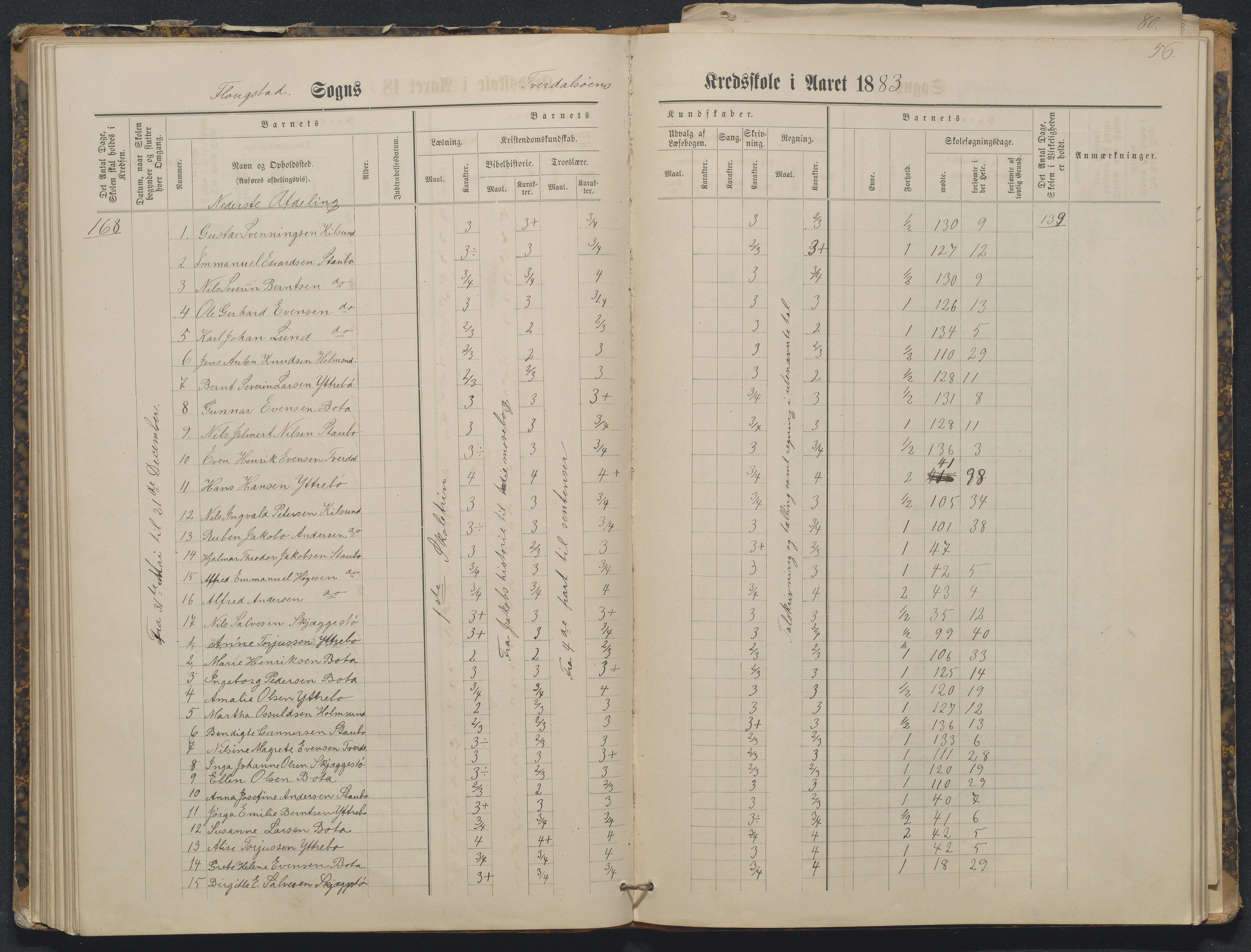 Flosta kommune, Tverdalsøy skole, AAKS/KA0916-550b/F3/L0001: Skoleprotokoll, 1881-1894, p. 56