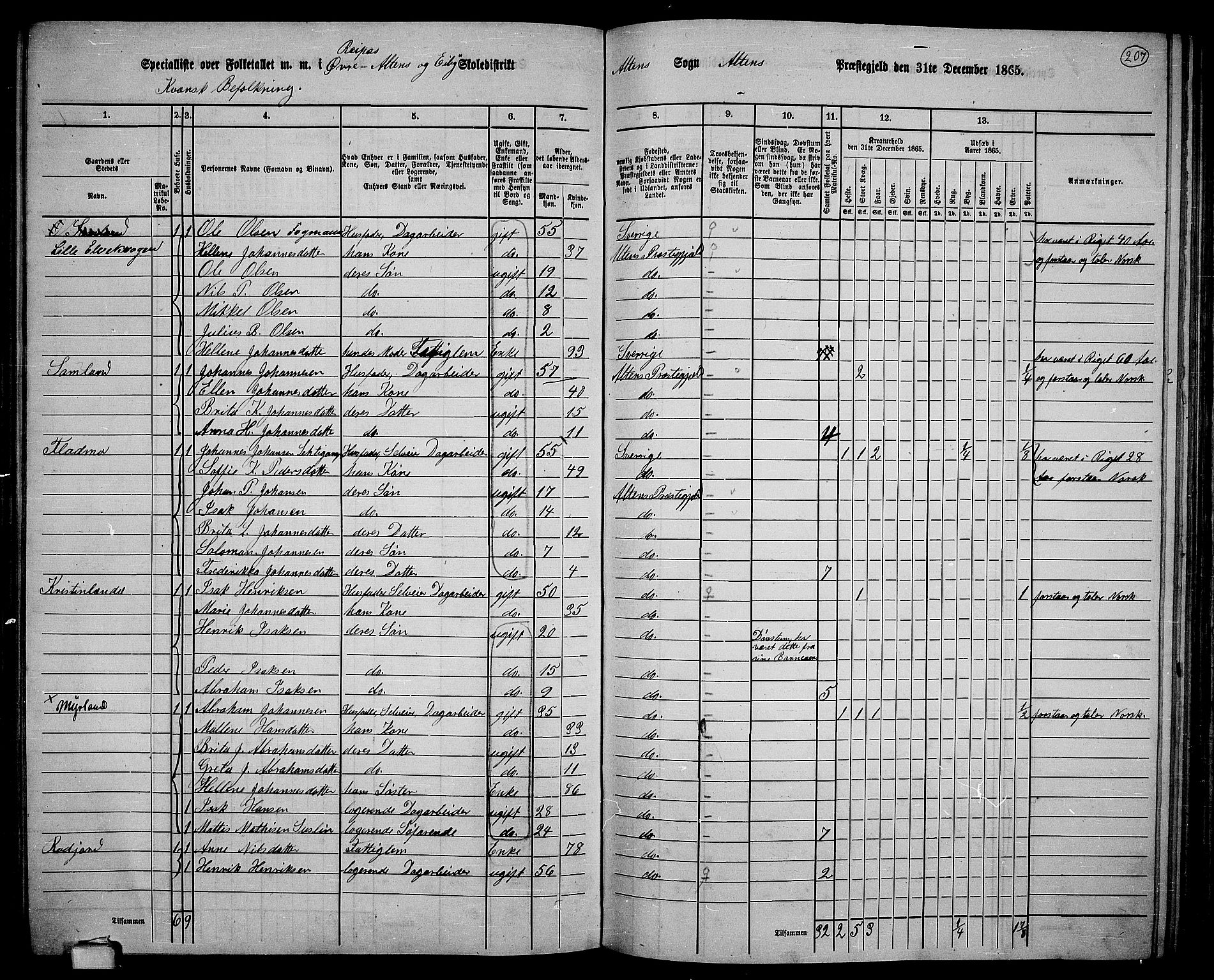RA, 1865 census for Alta, 1865, p. 36