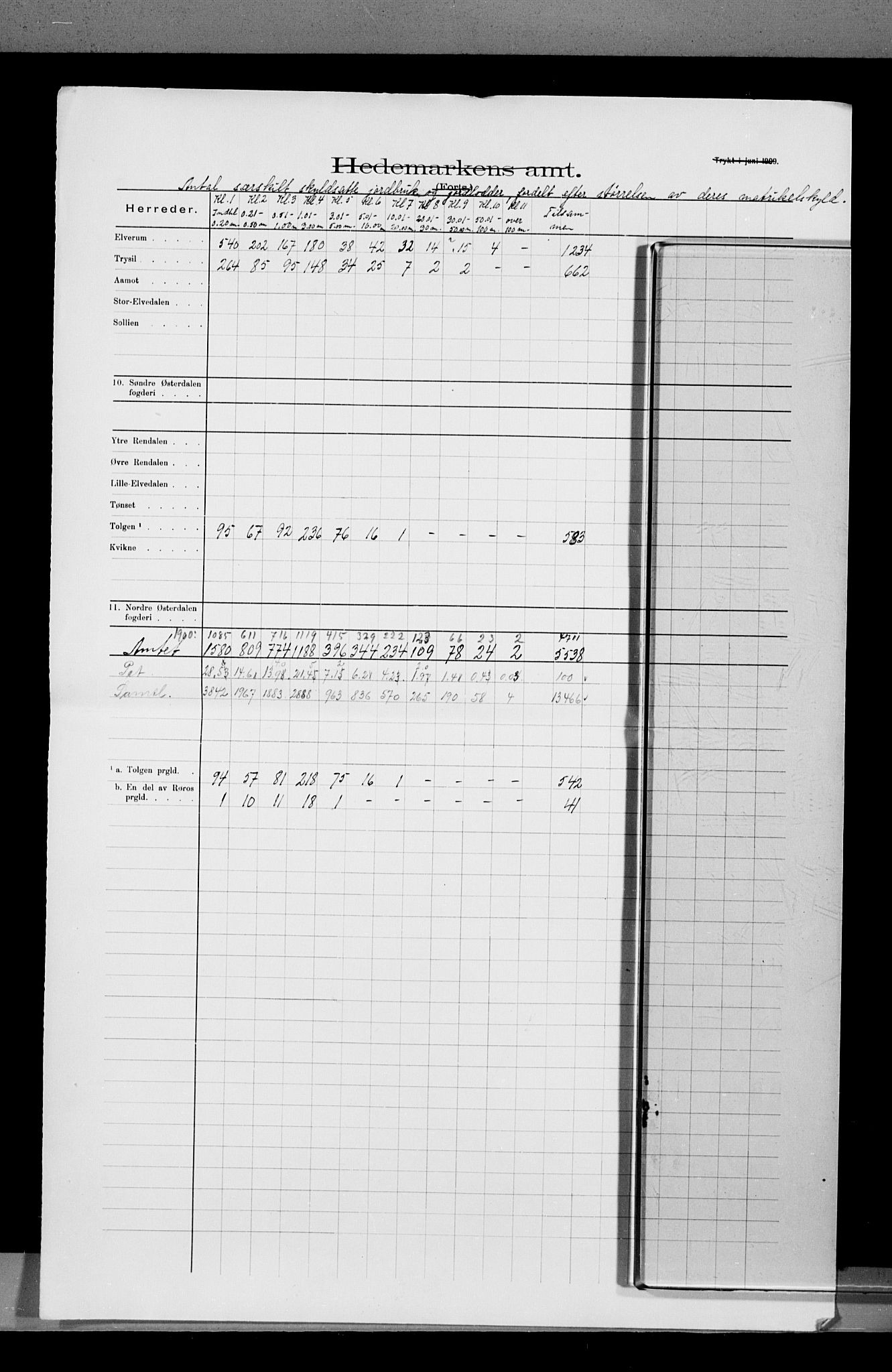 Statistisk sentralbyrå, Næringsøkonomiske emner, Generelt - Amtmennenes femårsberetninger, AV/RA-S-2233/F/Fa/L0116: --, 1906-1915, p. 176