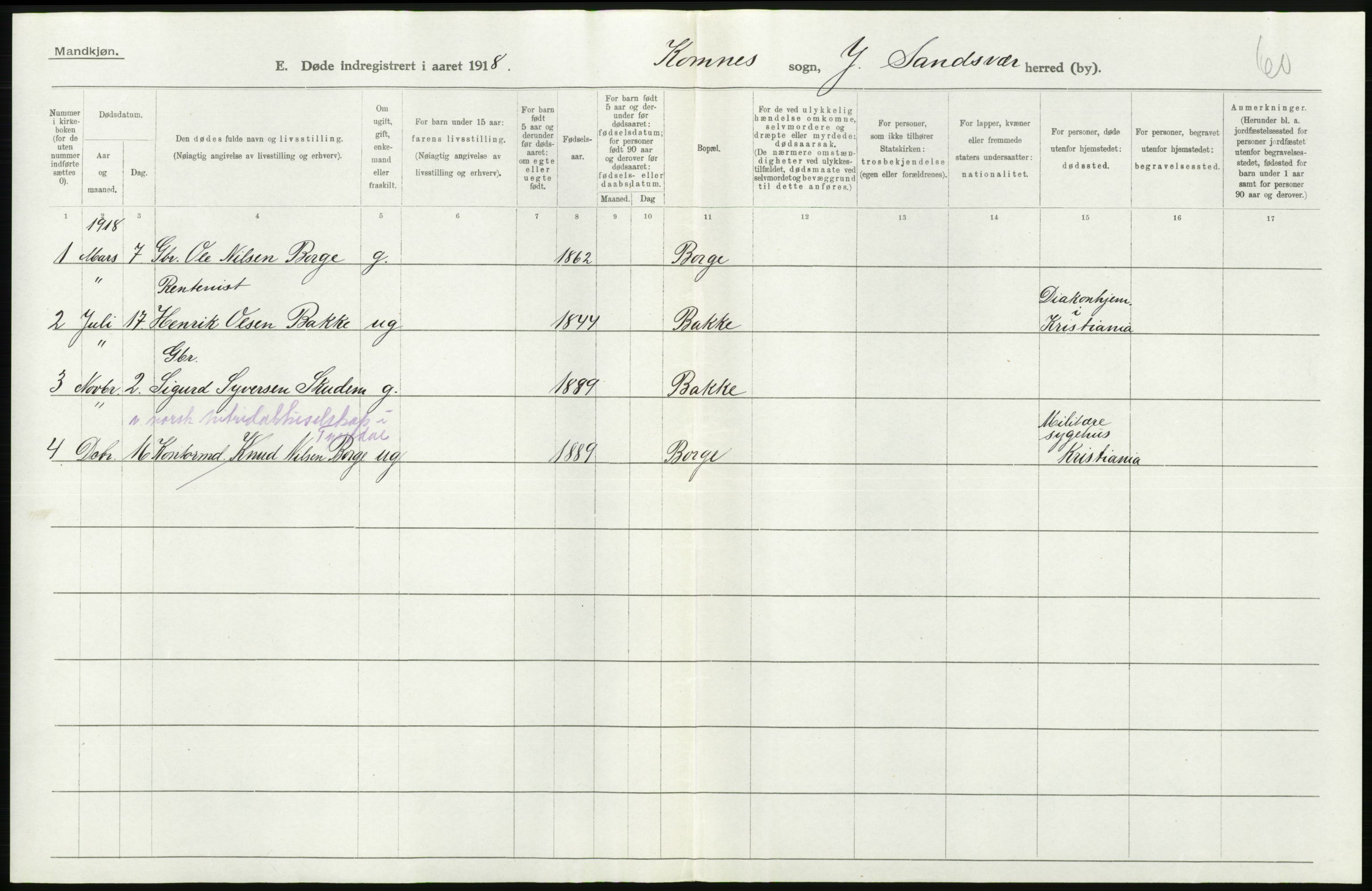 Statistisk sentralbyrå, Sosiodemografiske emner, Befolkning, RA/S-2228/D/Df/Dfb/Dfbh/L0020: Buskerud fylke: Døde. Bygder og byer., 1918, p. 12