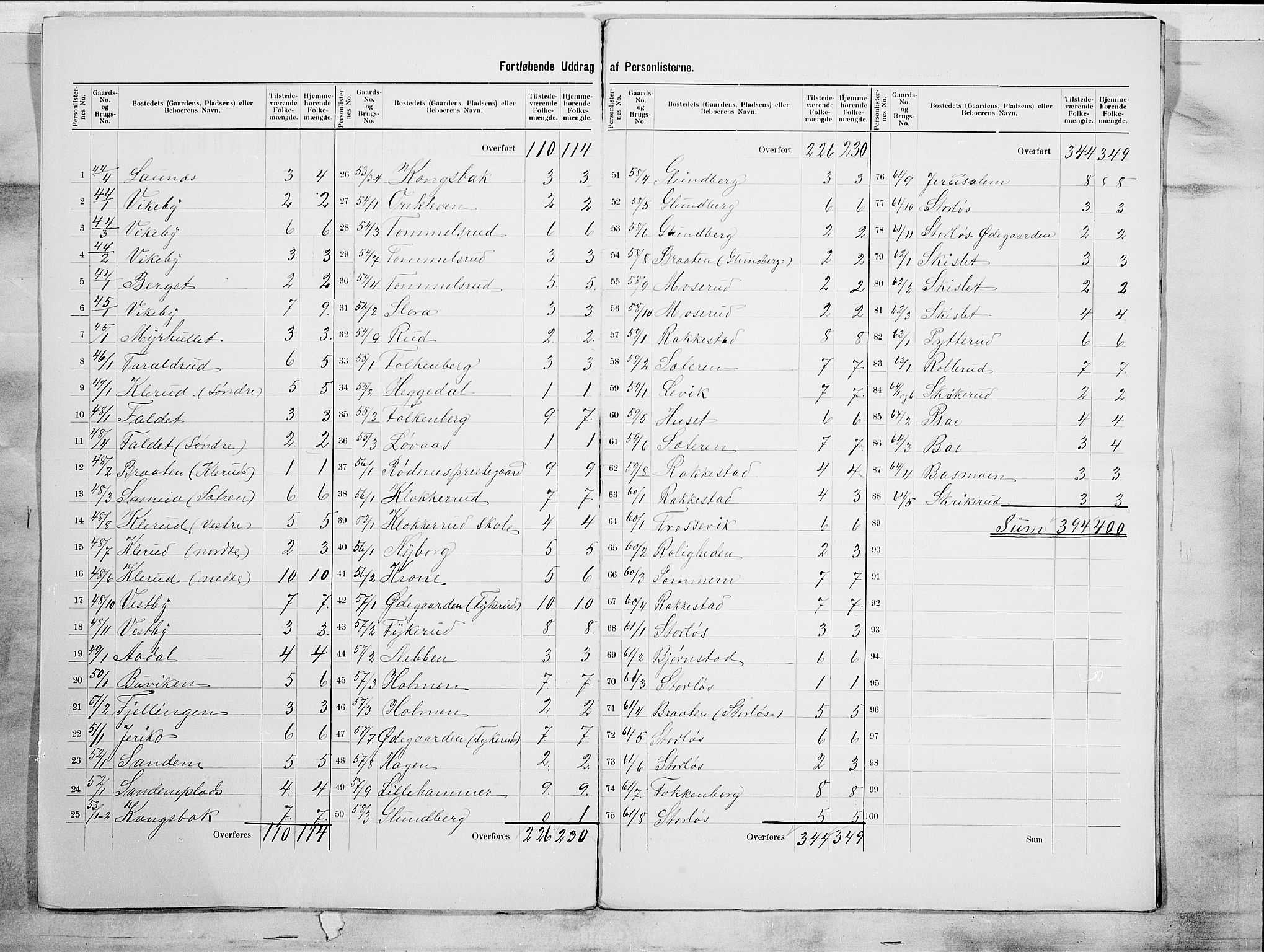 SAO, 1900 census for Rødenes, 1900, p. 5