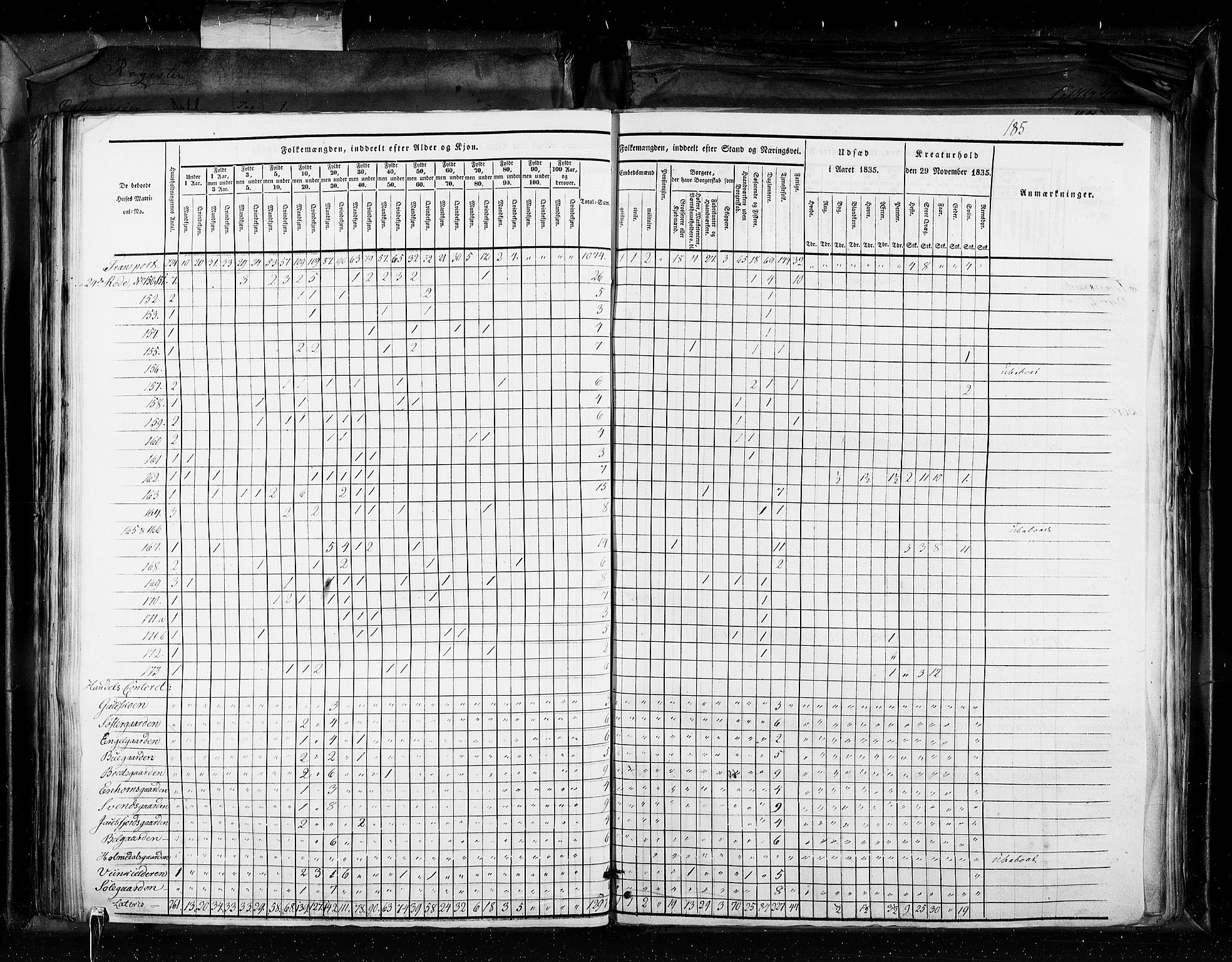 RA, Census 1835, vol. 11: Kjøpsteder og ladesteder: Risør-Vardø, 1835, p. 185