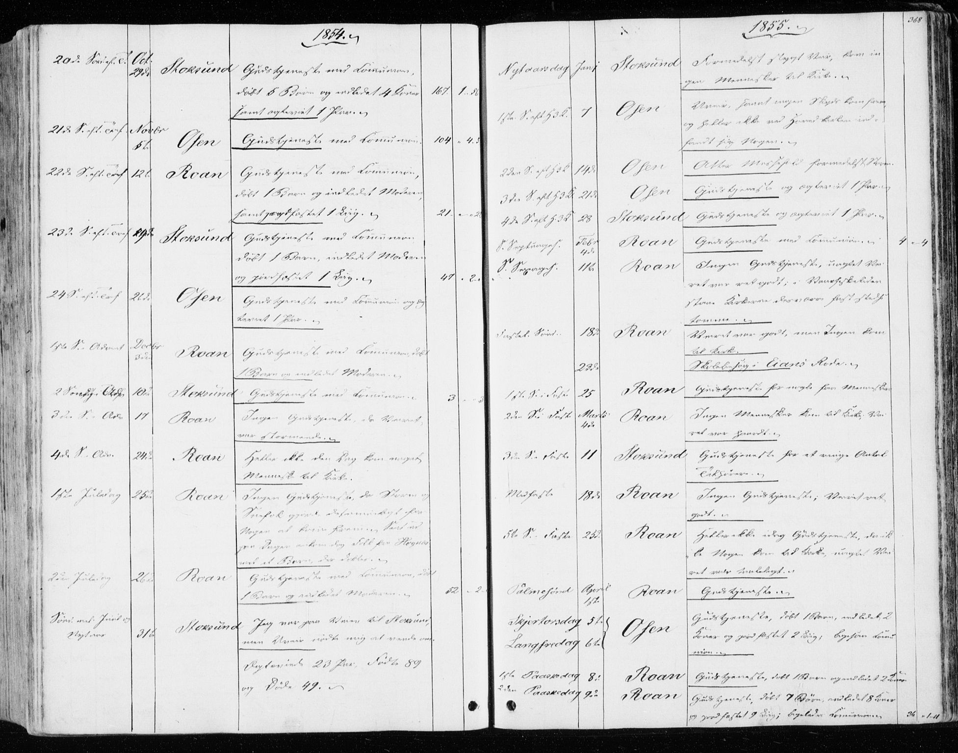 Ministerialprotokoller, klokkerbøker og fødselsregistre - Sør-Trøndelag, SAT/A-1456/657/L0704: Parish register (official) no. 657A05, 1846-1857, p. 368