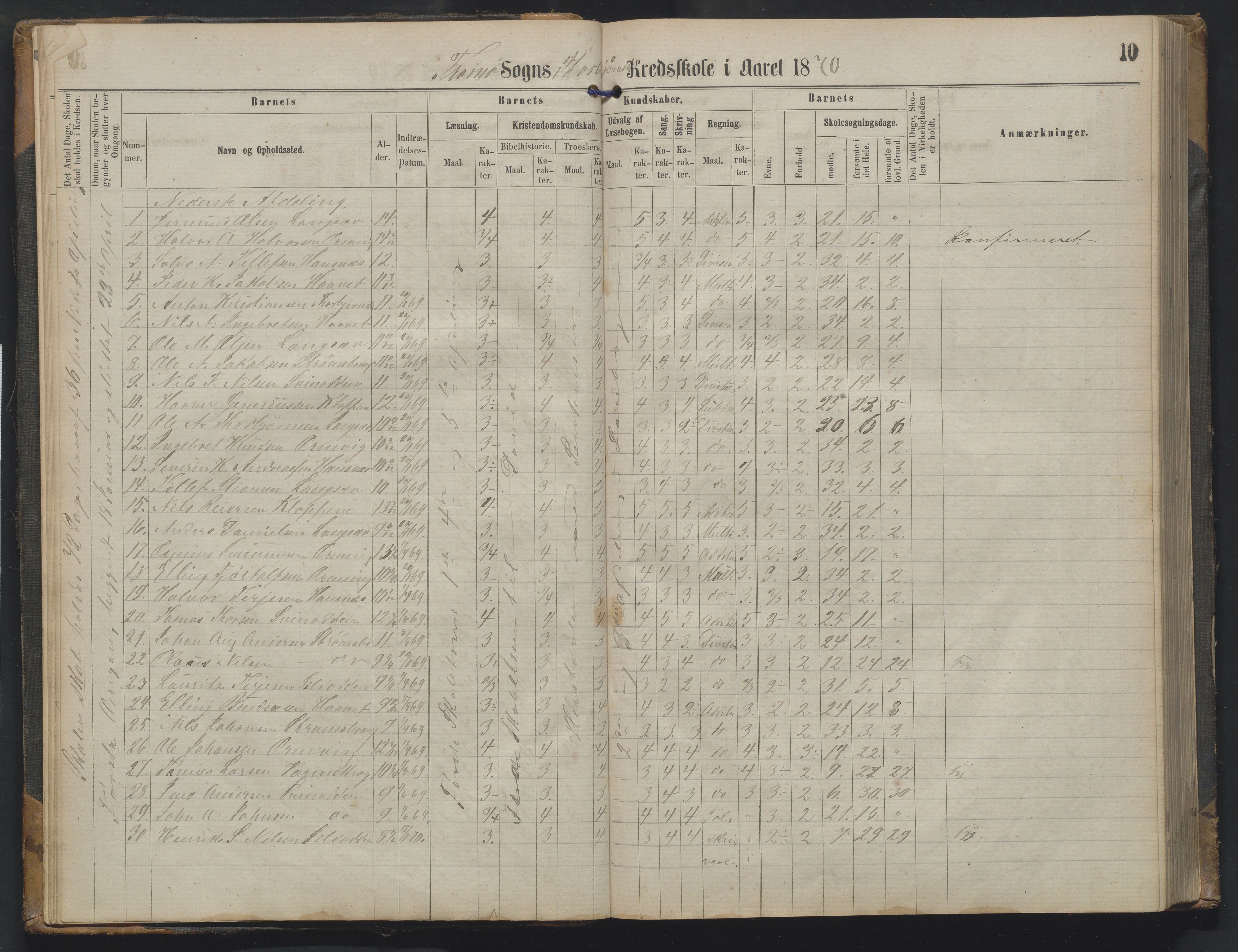 Arendal kommune, Katalog I, AAKS/KA0906-PK-I/07/L0342: Protokoll Torbjørnsbu skole, 1869-1890, p. 10