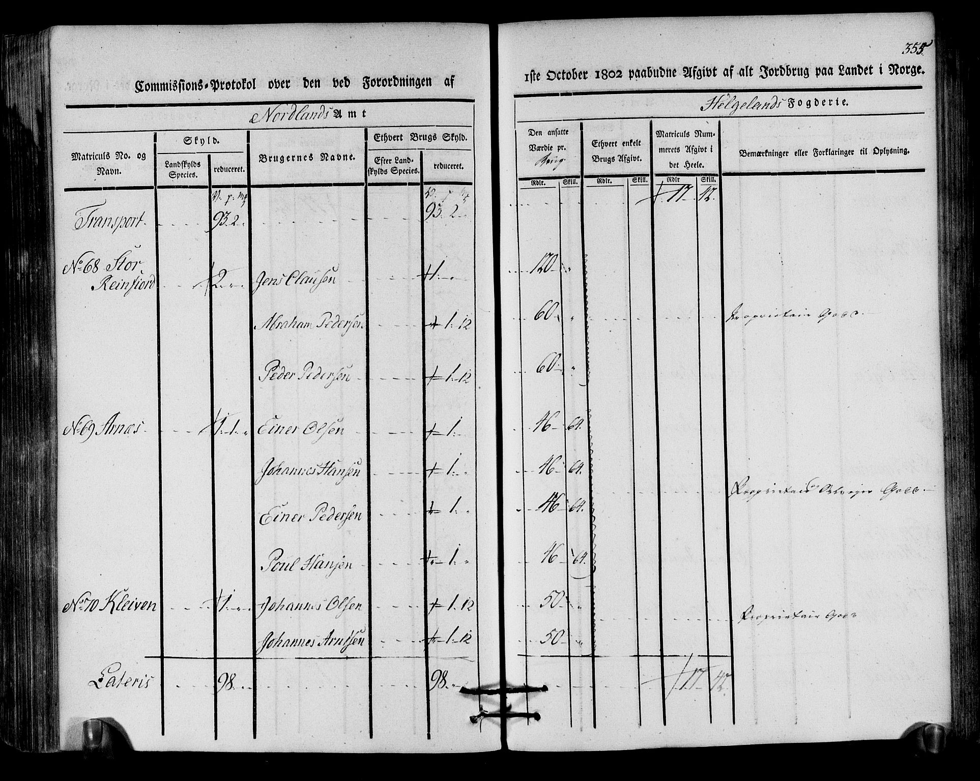 Rentekammeret inntil 1814, Realistisk ordnet avdeling, RA/EA-4070/N/Ne/Nea/L0157: Helgeland fogderi. Kommisjonsprotokoll, 1803, p. 354