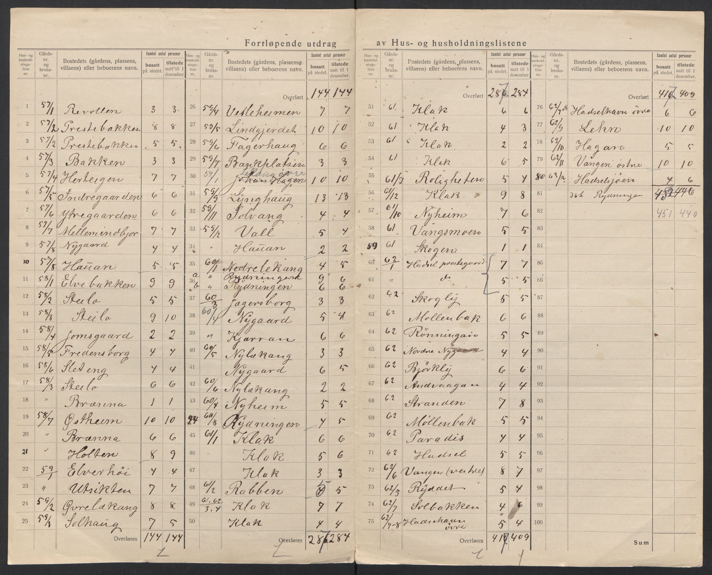 SAT, 1920 census for Hadsel, 1920, p. 58