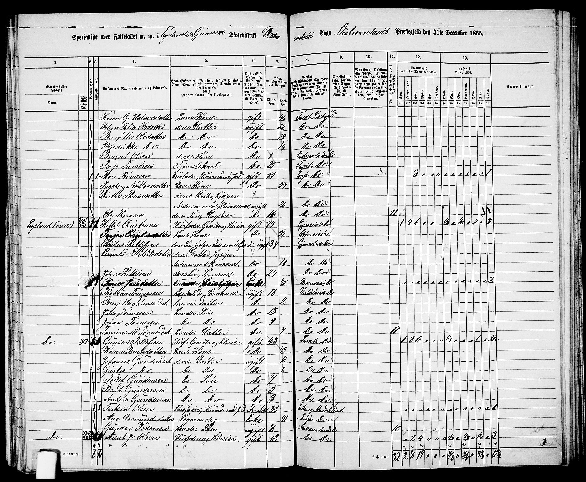 RA, 1865 census for Vestre Moland/Vestre Moland, 1865, p. 39