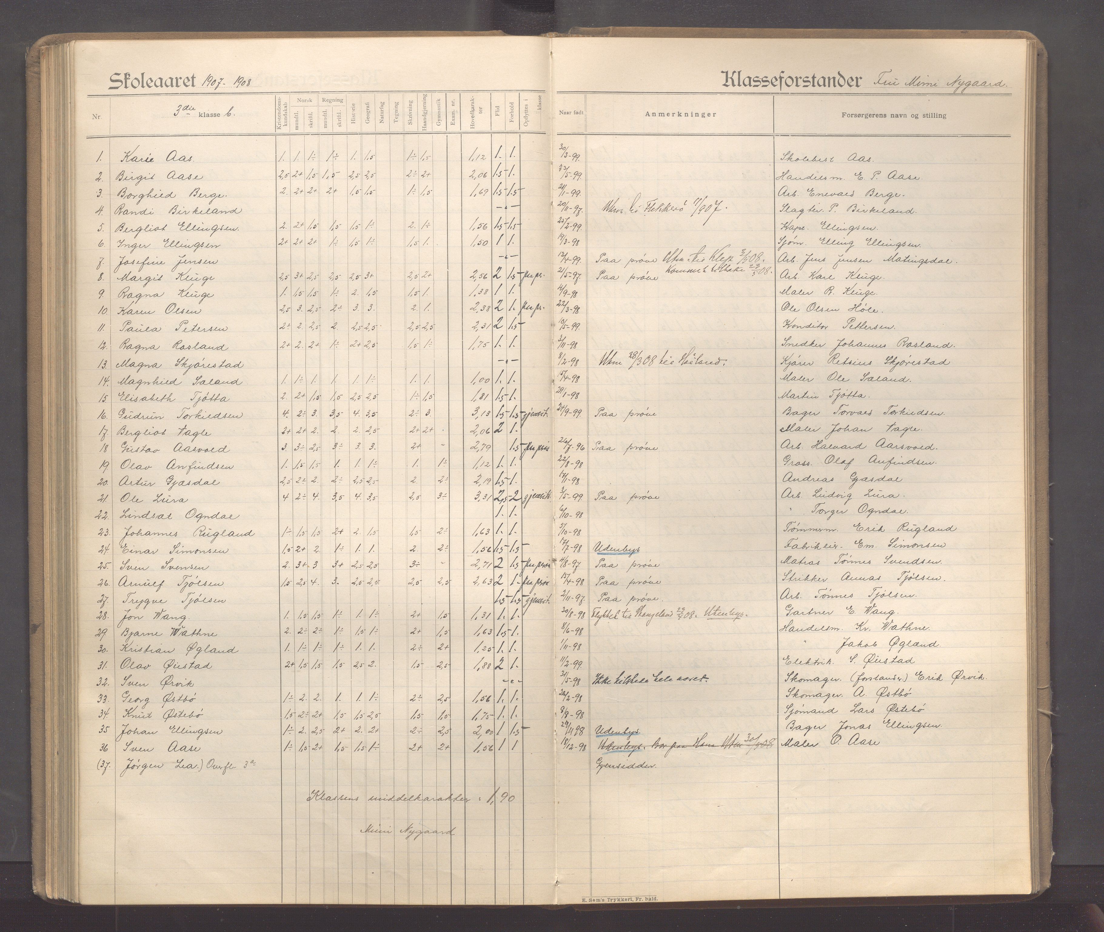 Sandnes kommune - Sandnes folkeskole/Trones skole, IKAR/K-100247/F/L0005: Eksamensprotokoll, 1897-1911, p. 135