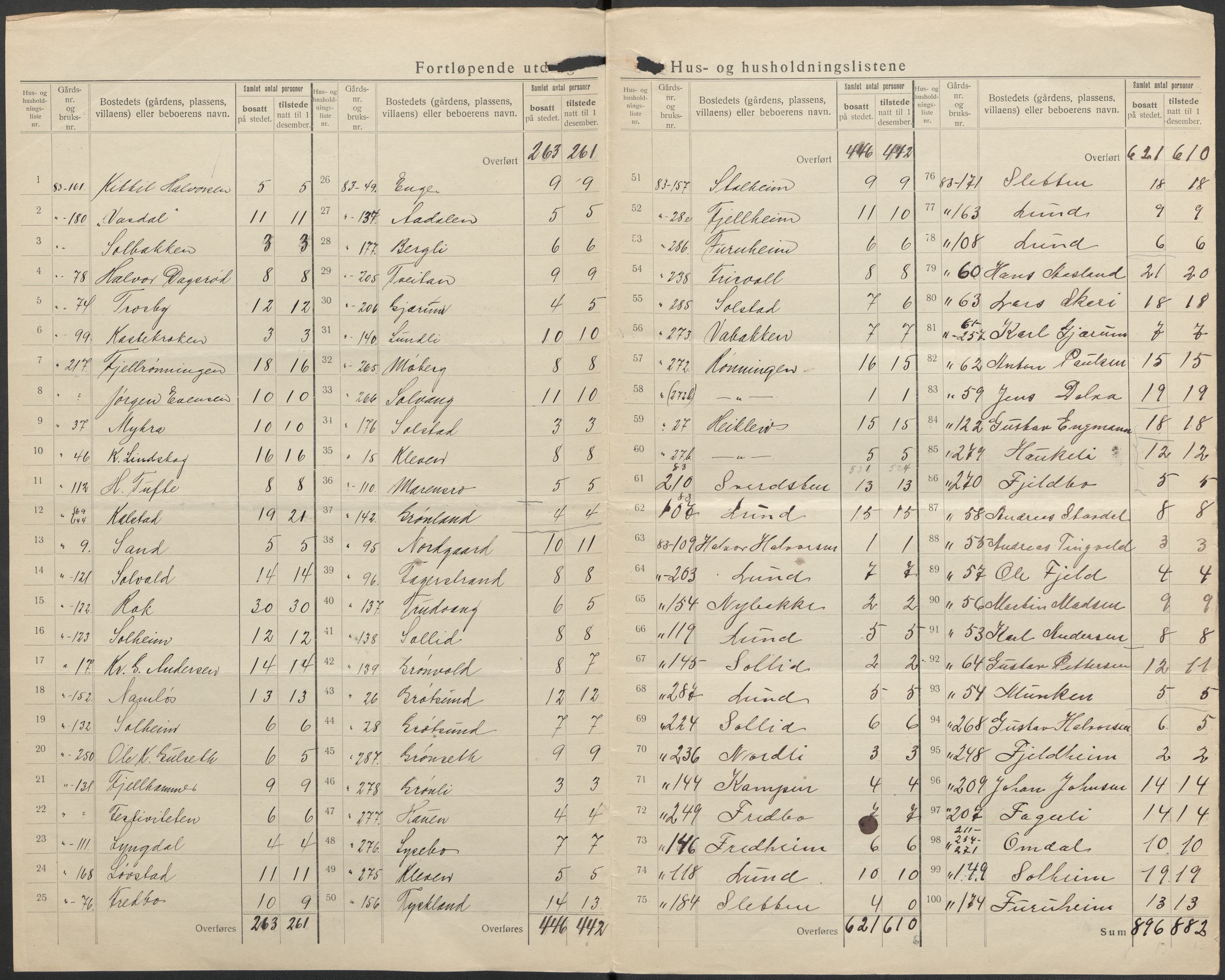 SAKO, 1920 census for Solum, 1920, p. 8