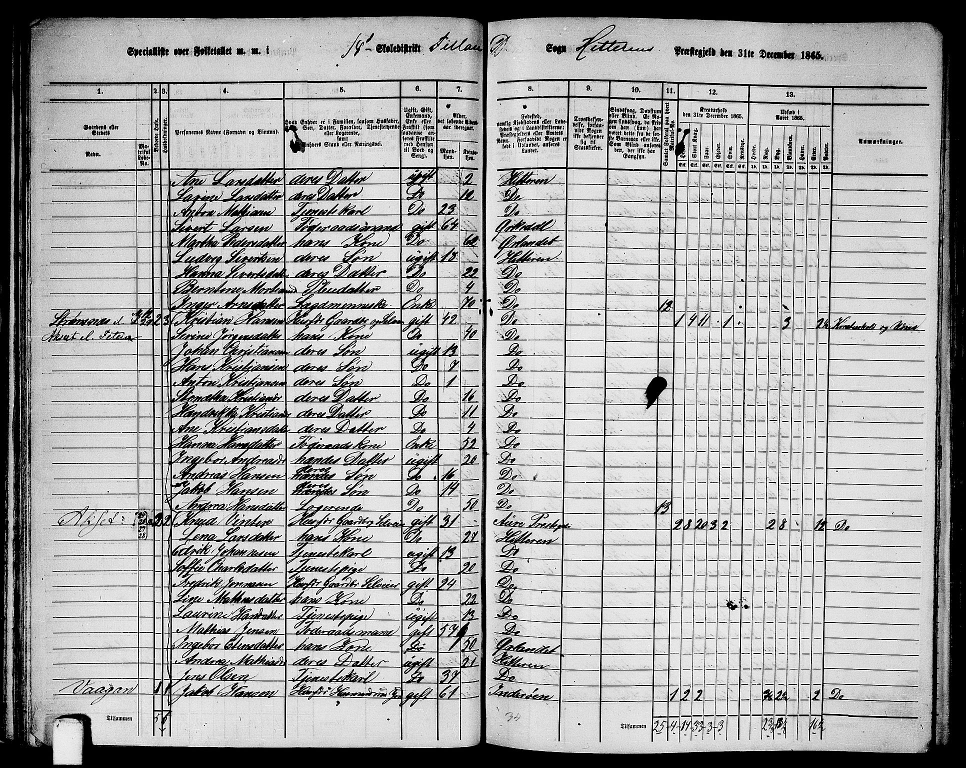 RA, 1865 census for Hitra, 1865, p. 51