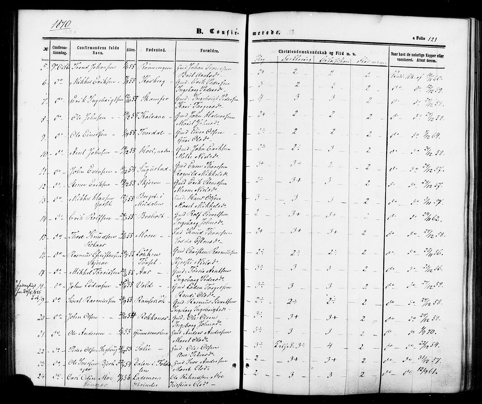 Ministerialprotokoller, klokkerbøker og fødselsregistre - Sør-Trøndelag, SAT/A-1456/674/L0870: Parish register (official) no. 674A02, 1861-1879, p. 121