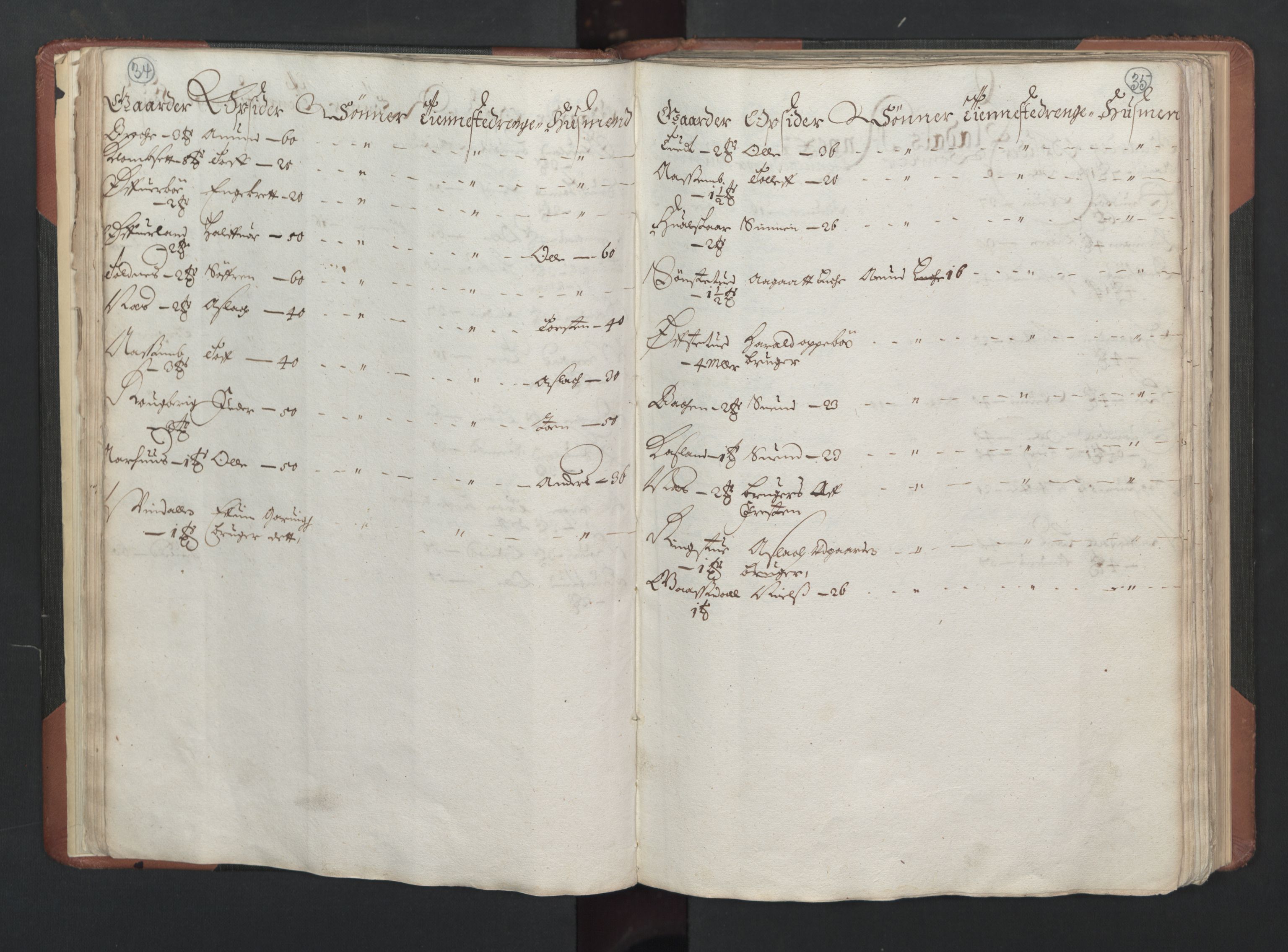 RA, Bailiff's Census 1664-1666, no. 6: Øvre and Nedre Telemark fogderi and Bamble fogderi , 1664, p. 34-35