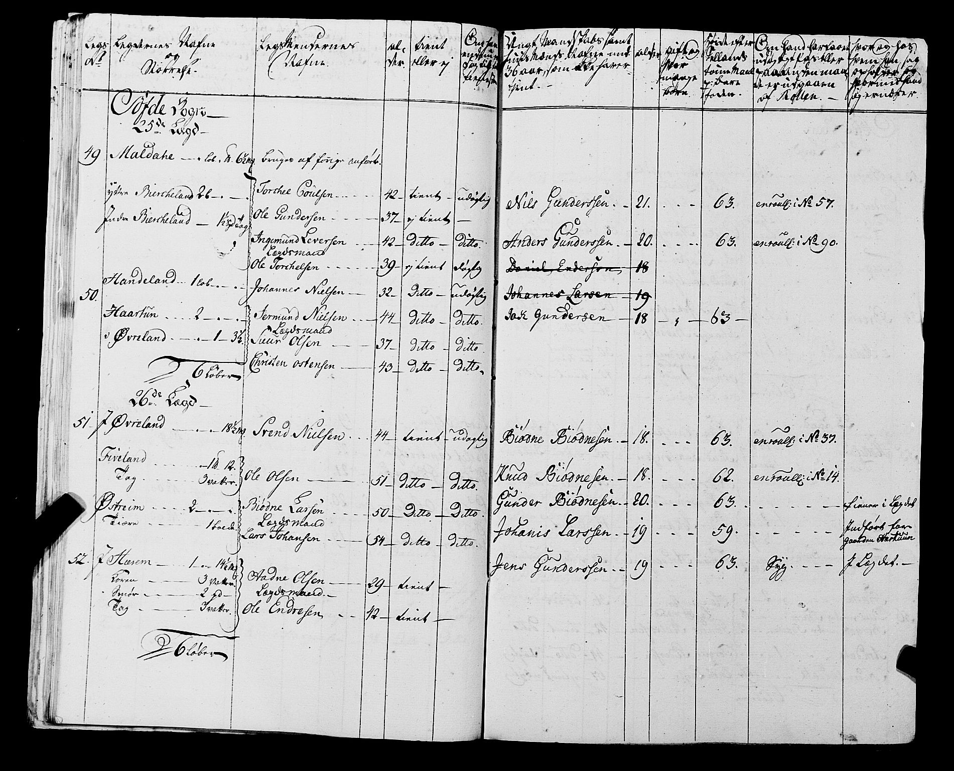 Fylkesmannen i Rogaland, AV/SAST-A-101928/99/3/325/325CA, 1655-1832, p. 5415