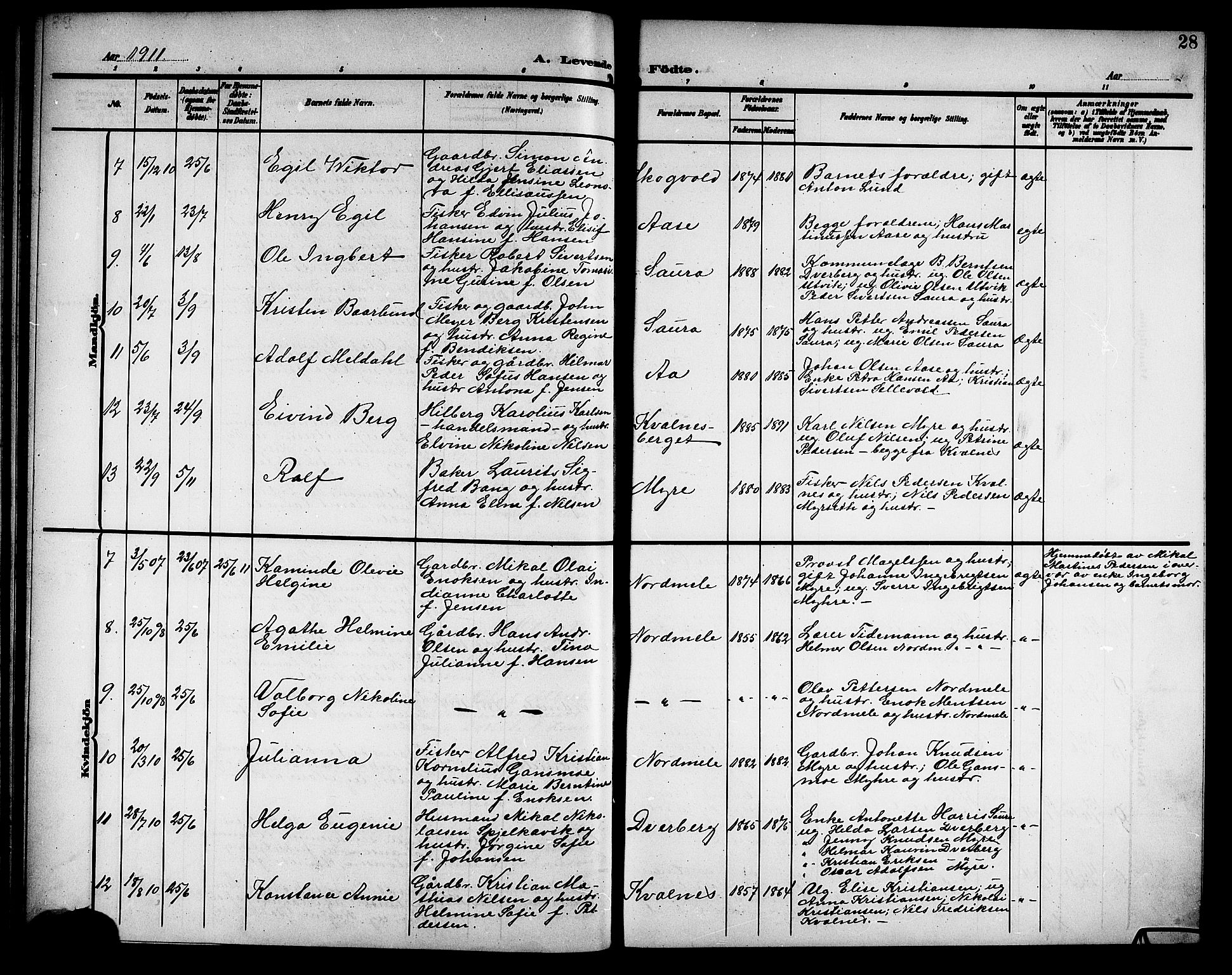 Ministerialprotokoller, klokkerbøker og fødselsregistre - Nordland, SAT/A-1459/897/L1414: Parish register (copy) no. 897C04, 1904-1915, p. 28