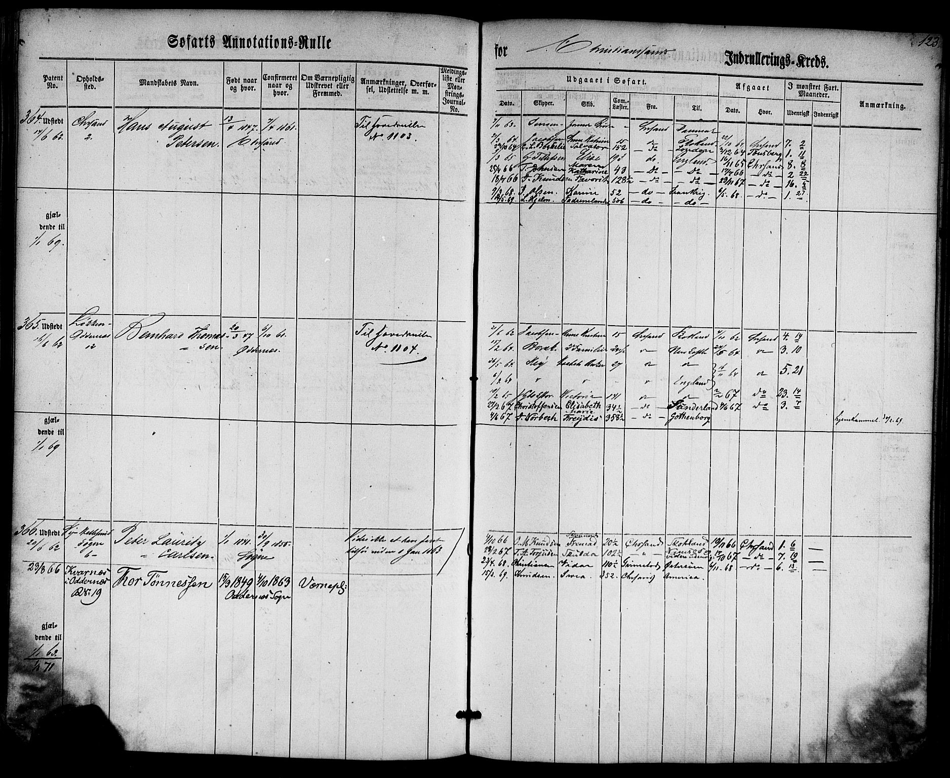 Kristiansand mønstringskrets, SAK/2031-0015/F/Fa/L0004: Annotasjonsrulle nr 1-507b med register, I-2, 1860-1865, p. 142