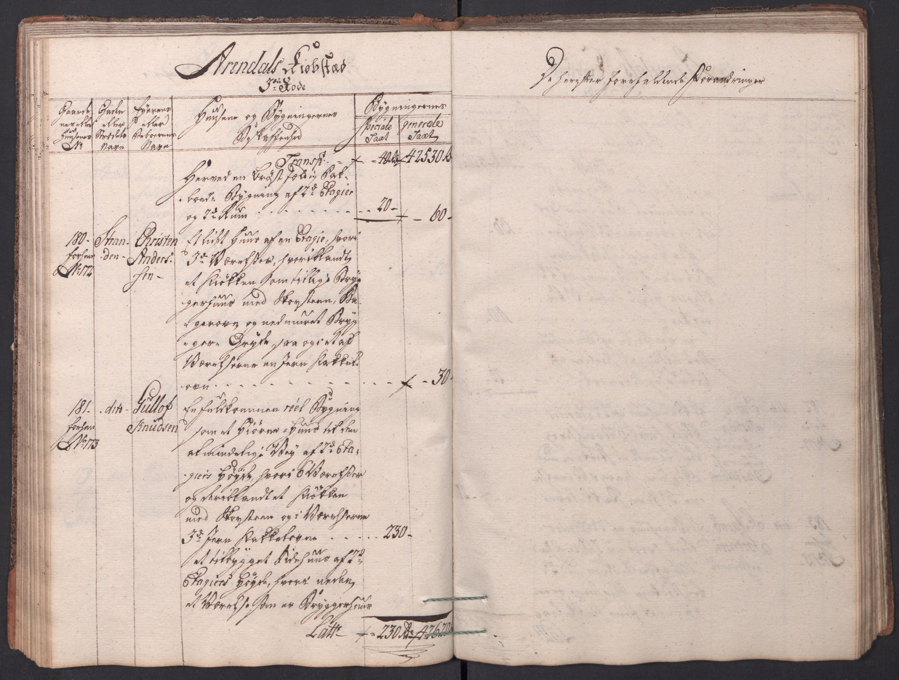 Kommersekollegiet, Brannforsikringskontoret 1767-1814, AV/RA-EA-5458/F/Fa/L0001/0001: Arendal / Branntakstprotokoll, 1777-1786