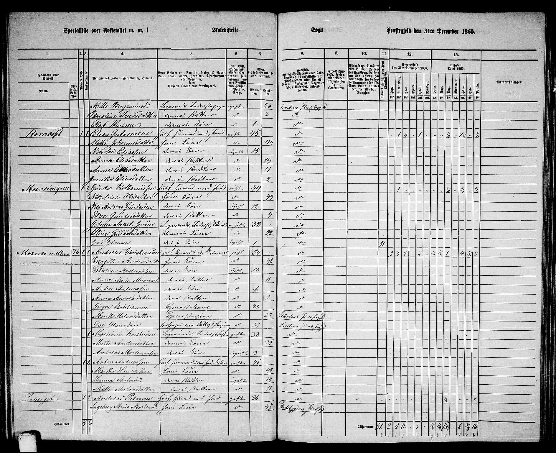 RA, 1865 census for Frosta, 1865, p. 77
