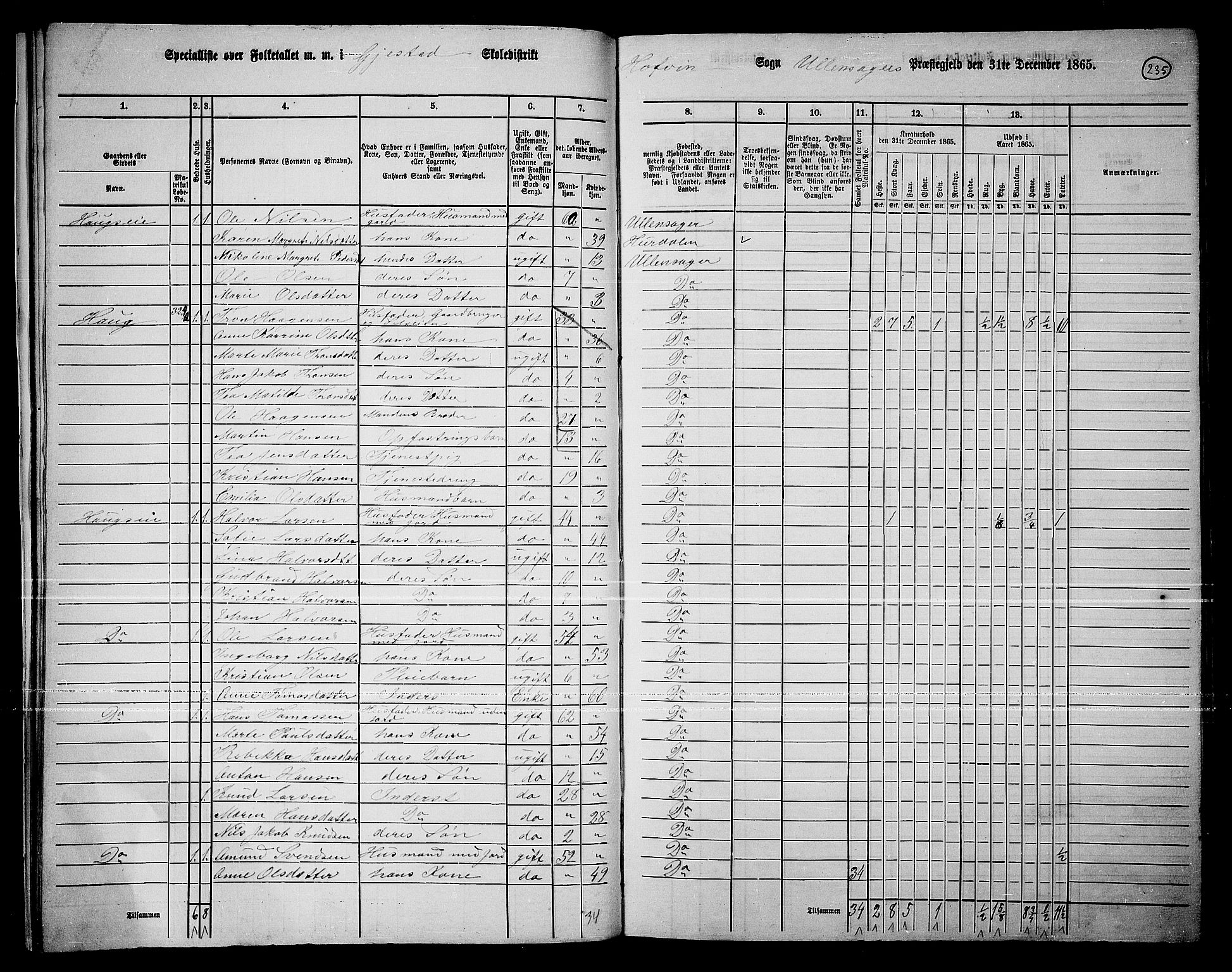 RA, 1865 census for Ullensaker, 1865, p. 210