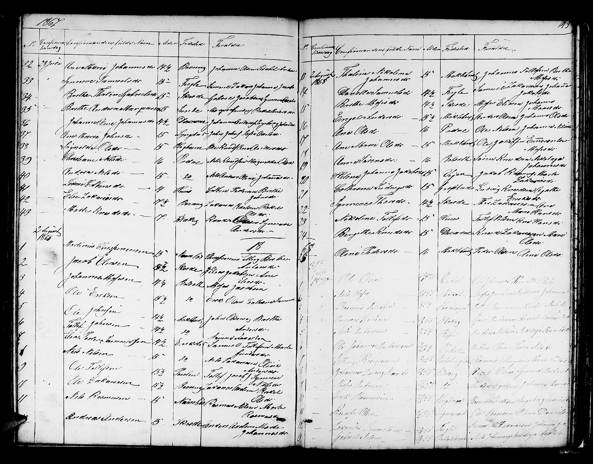 Jølster sokneprestembete, SAB/A-80701/H/Hab/Habb/L0001: Parish register (copy) no. B 1, 1853-1887, p. 149
